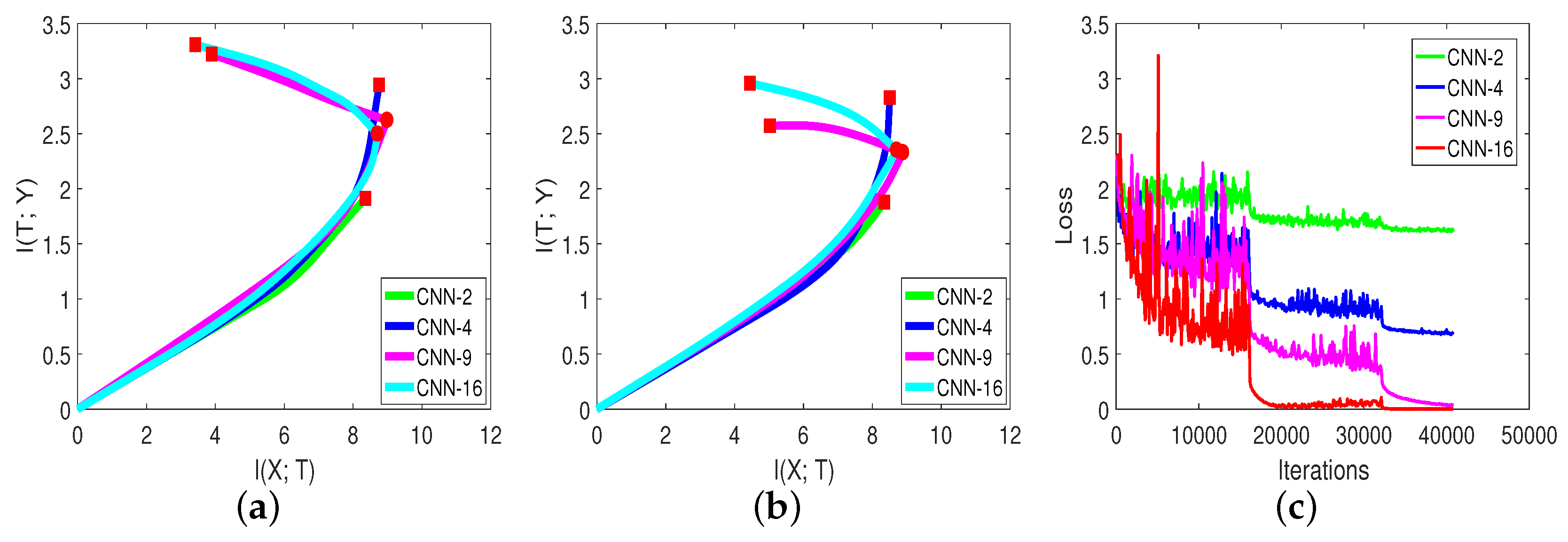 Entropy 21 00456 g006 550