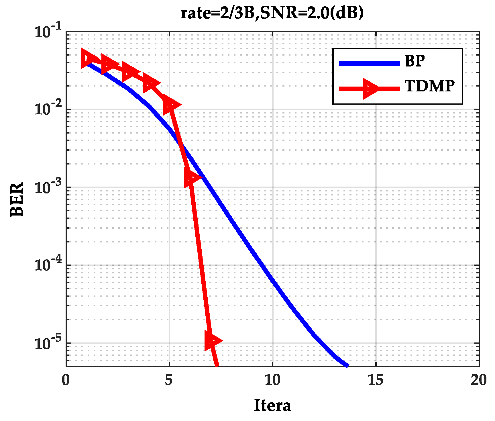 Entropy 21 00457 g003 550