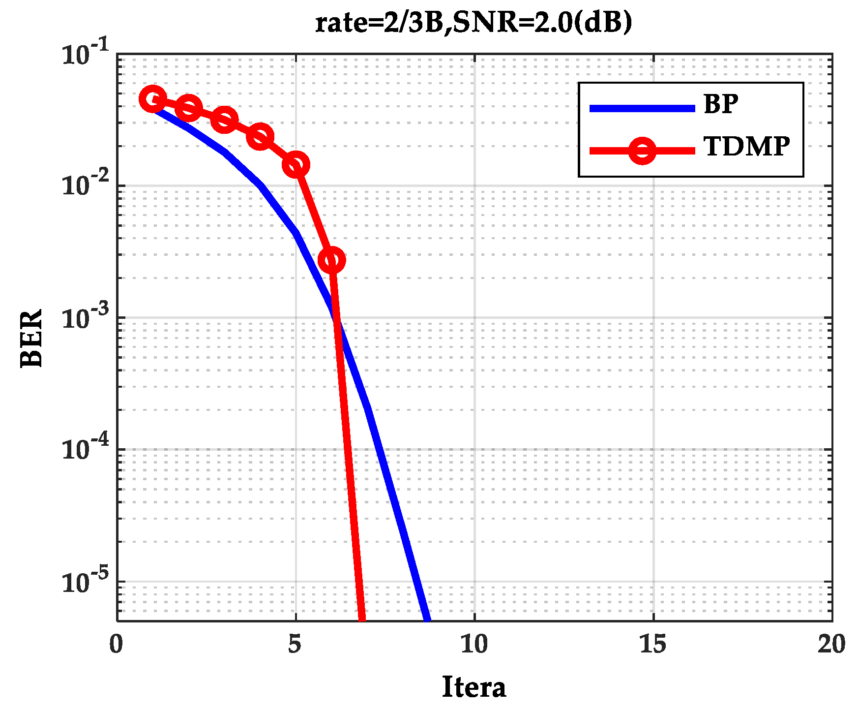 Entropy 21 00457 g008 550