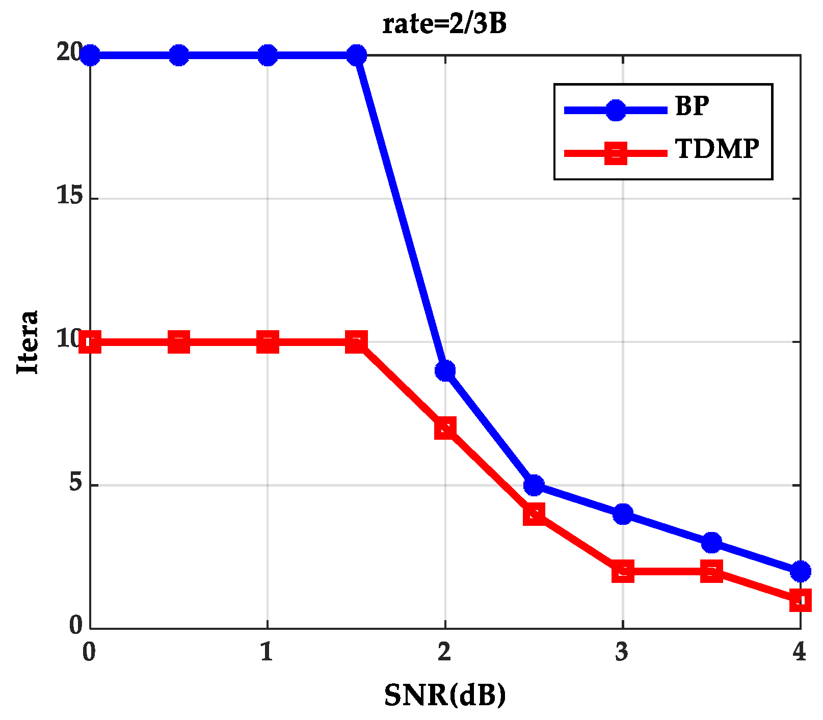 Entropy 21 00457 g009 550
