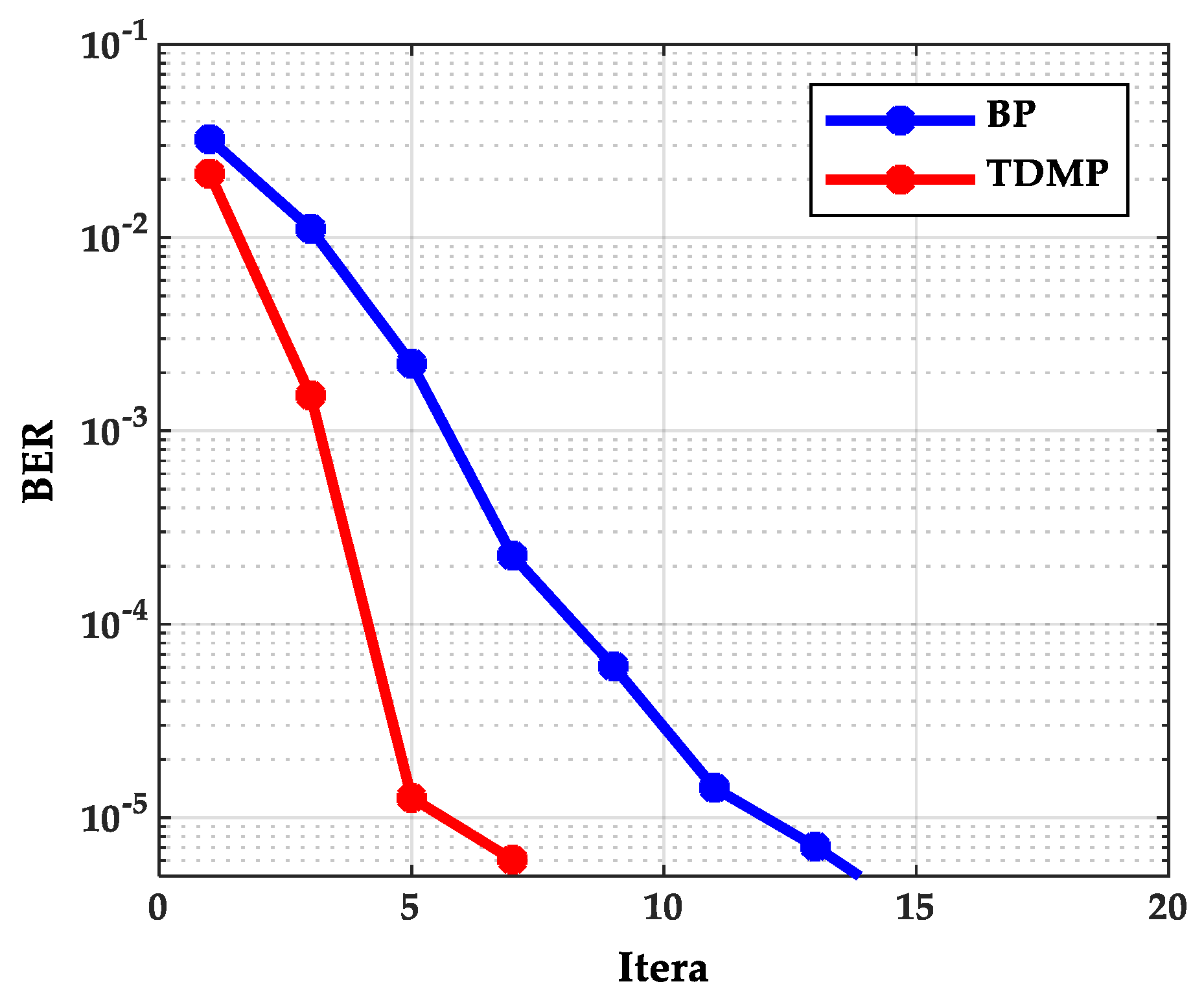 Entropy 21 00457 g012 550