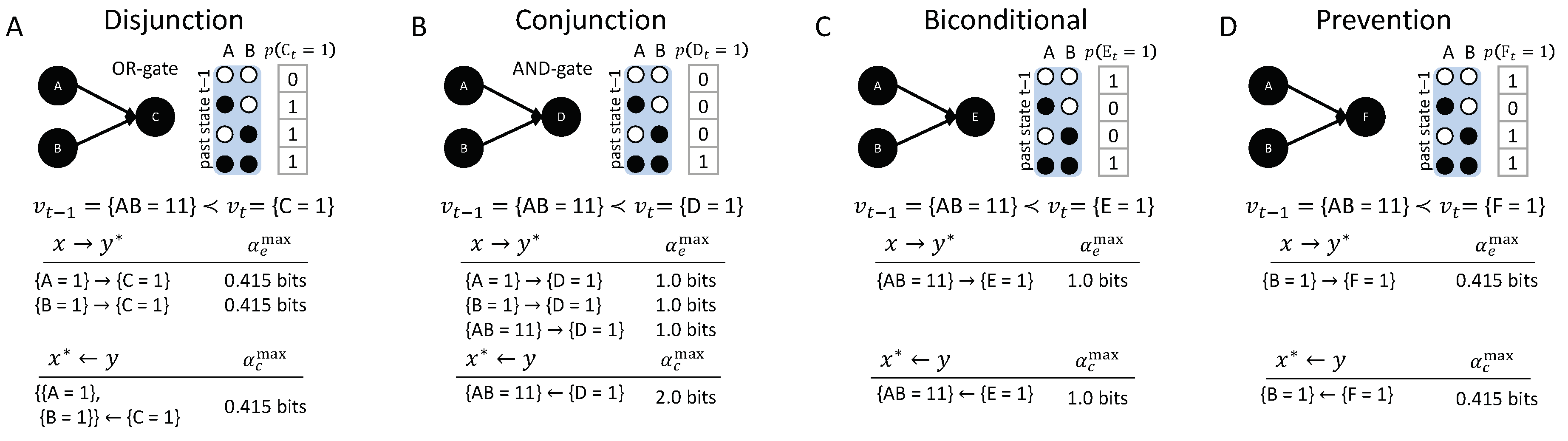 Entropy 21 00459 g007 550