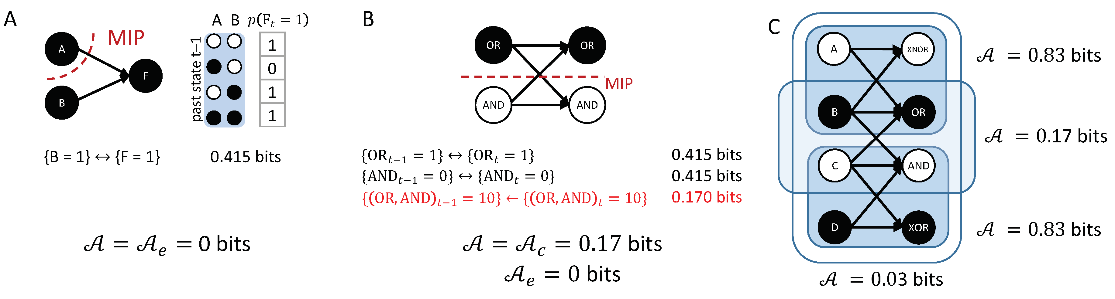 Entropy 21 00459 g0a1 550
