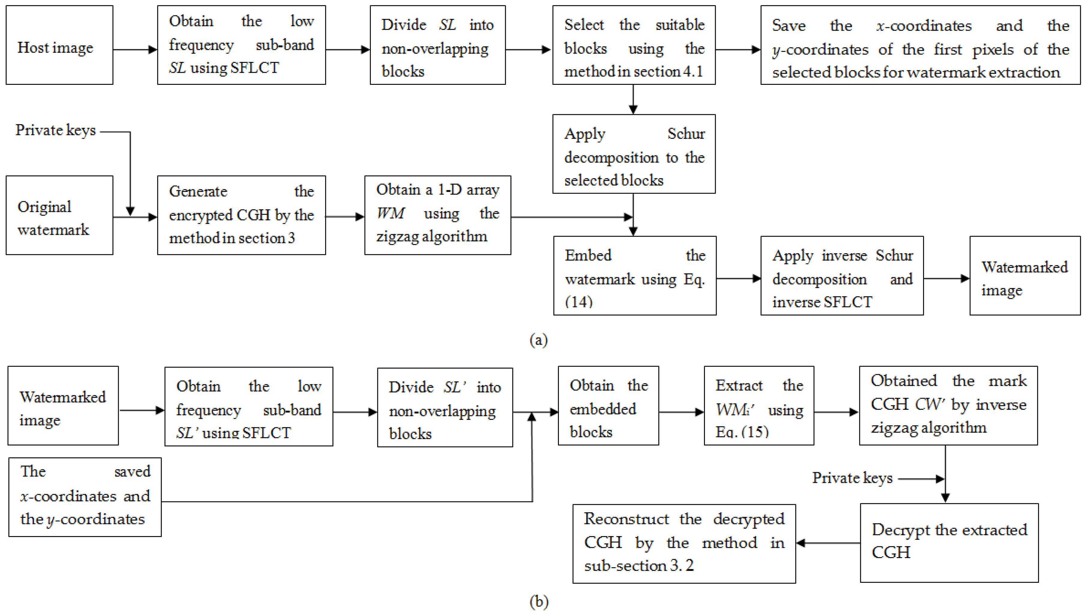 Entropy 21 00460 g001