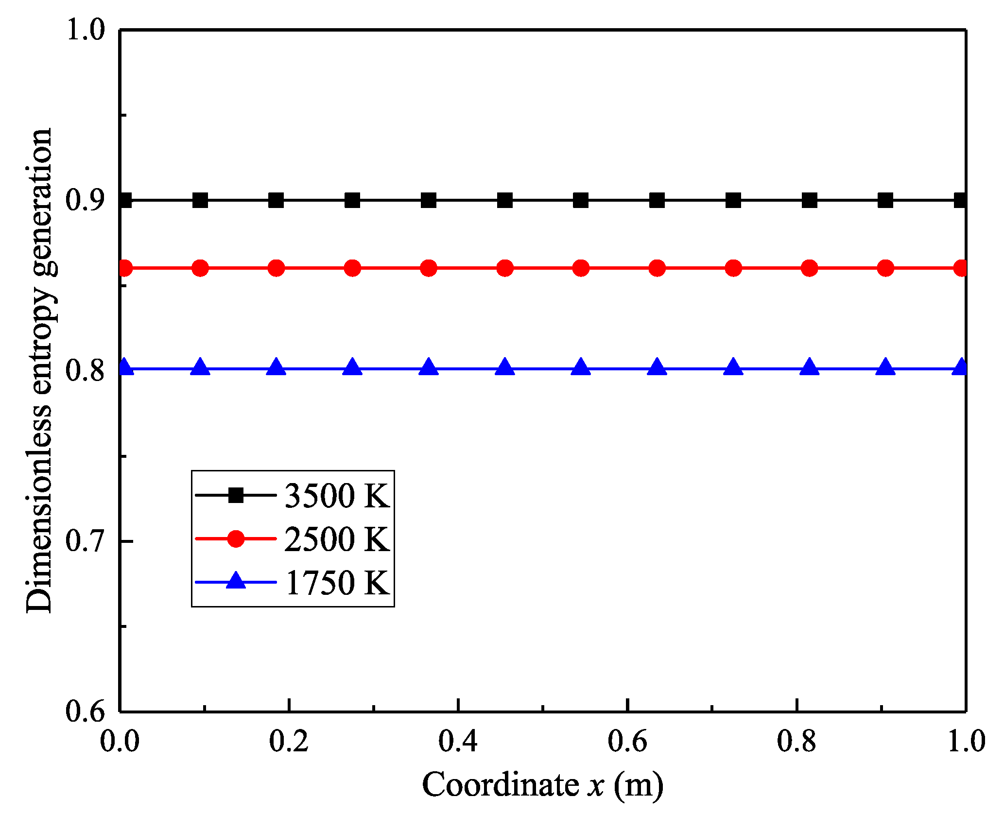 Entropy 21 00461 g003 Entropy 21 00461 g003