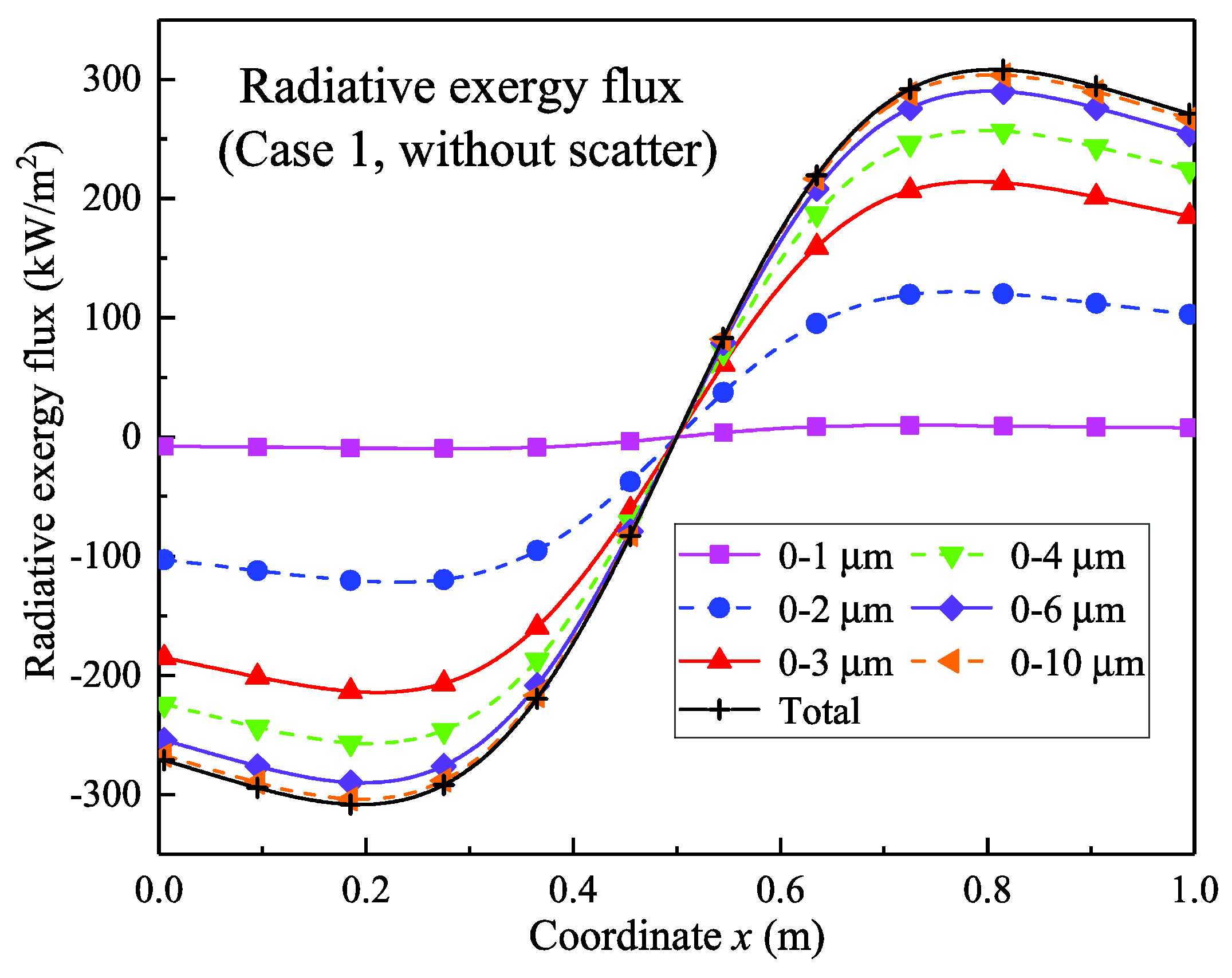 Entropy 21 00461 g005 Entropy 21 00461 g005