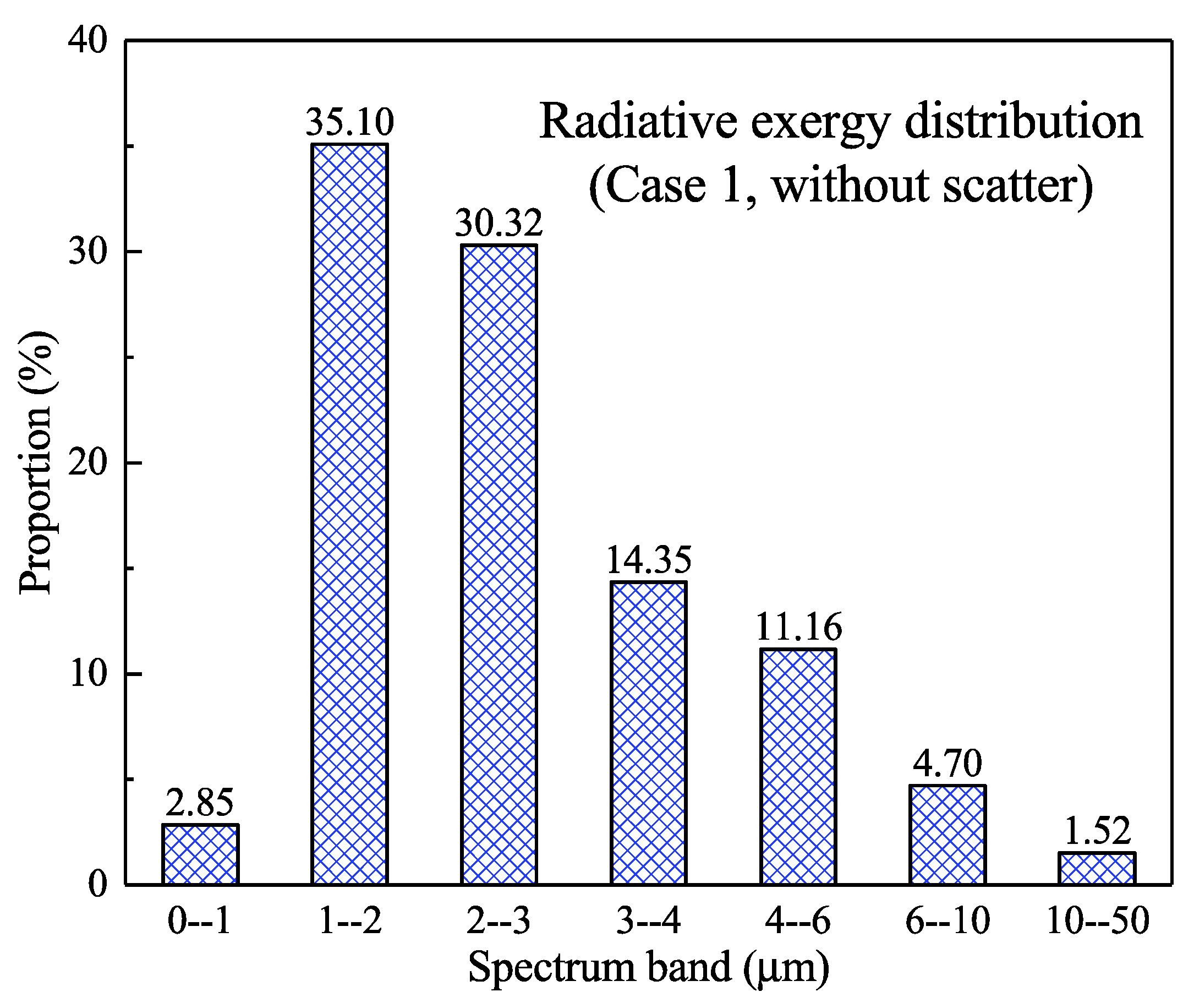 Entropy 21 00461 g006 Entropy 21 00461 g006
