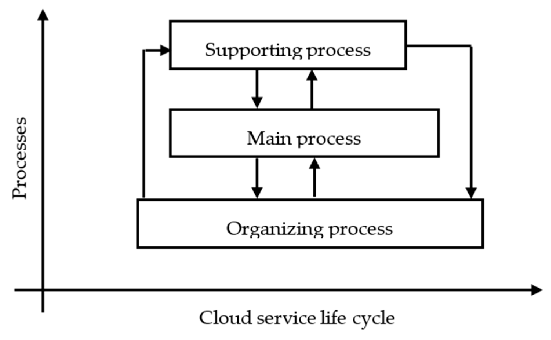 Entropy 21 00462 g001 550