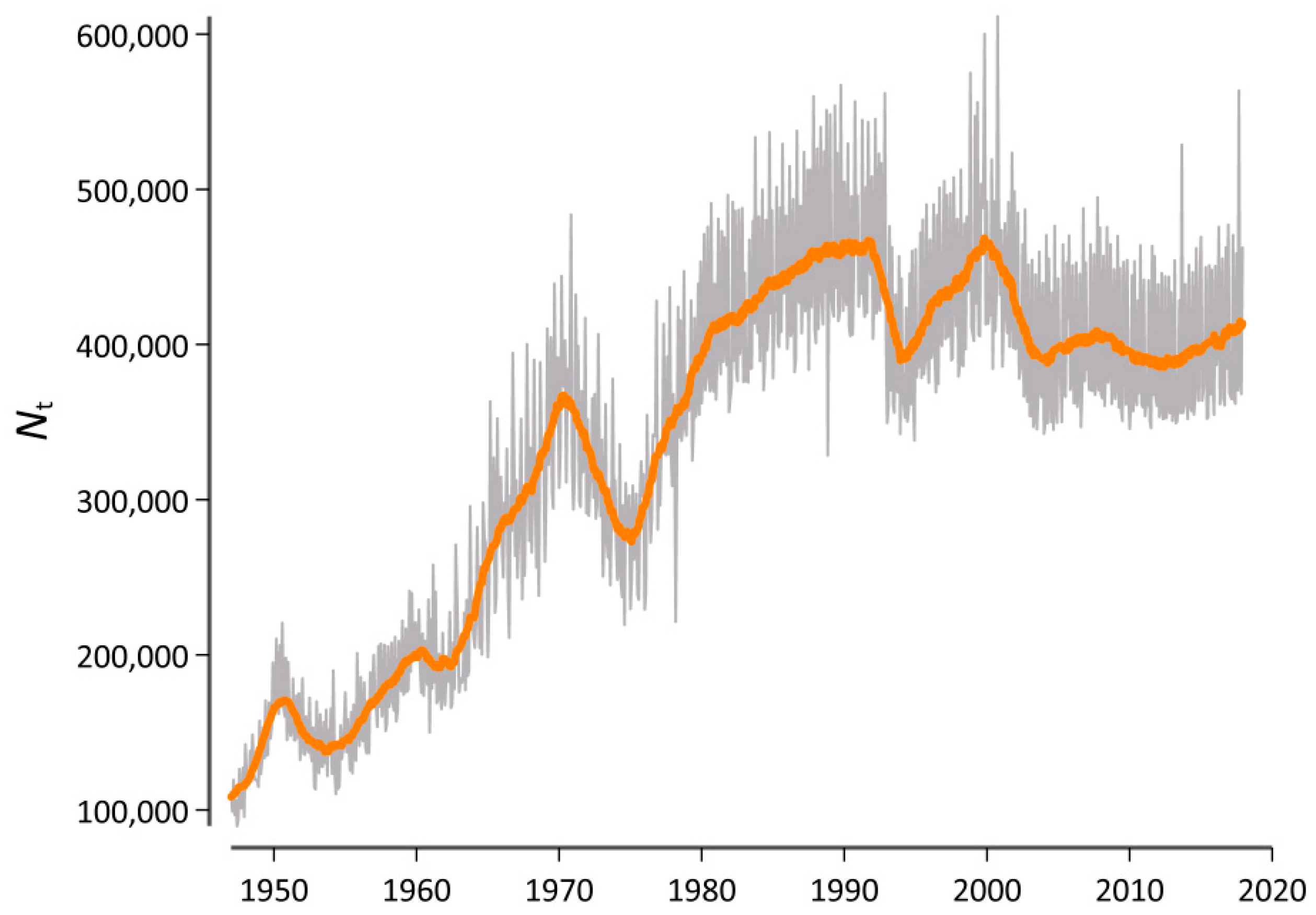 Entropy 21 00464 g003 550