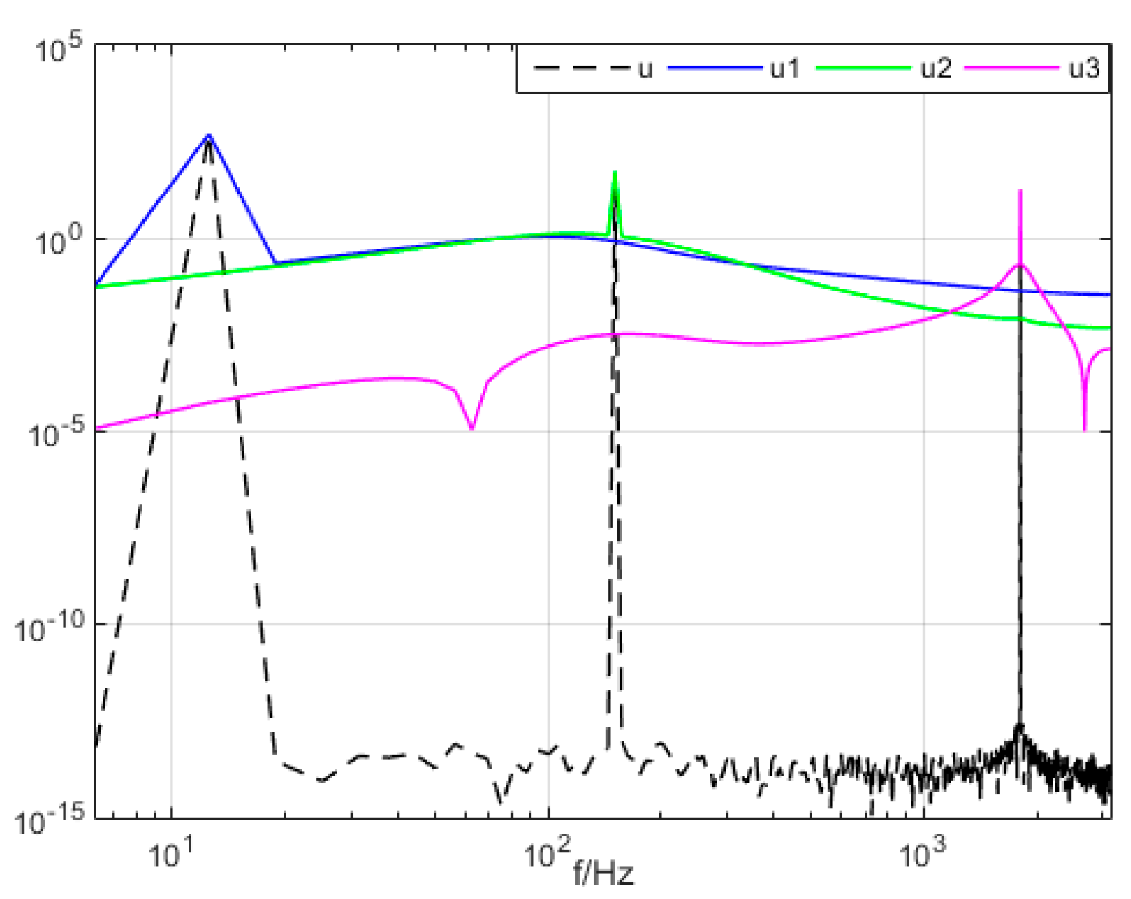 Entropy 21 00470 g003