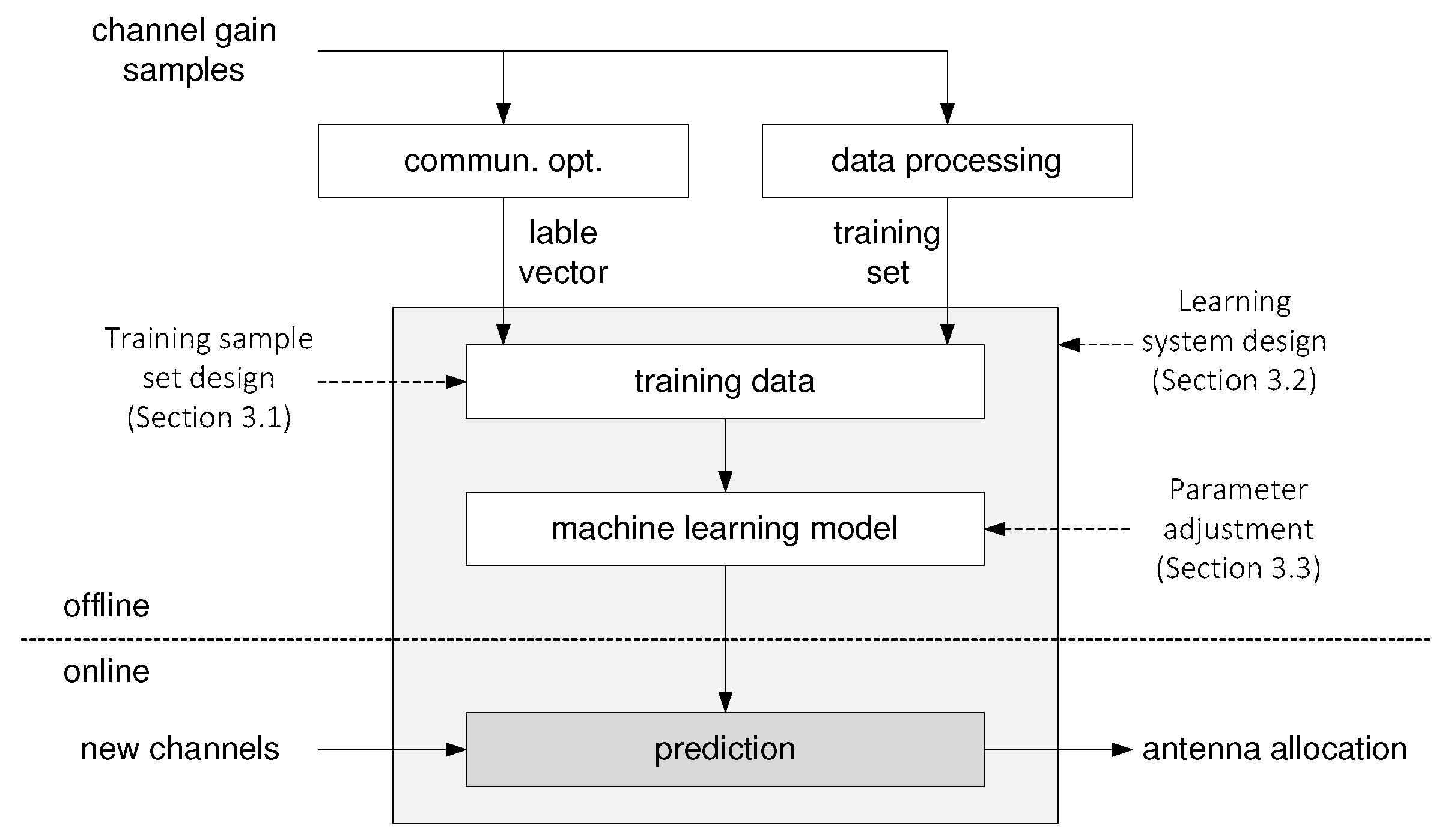 Entropy 21 00471 g002