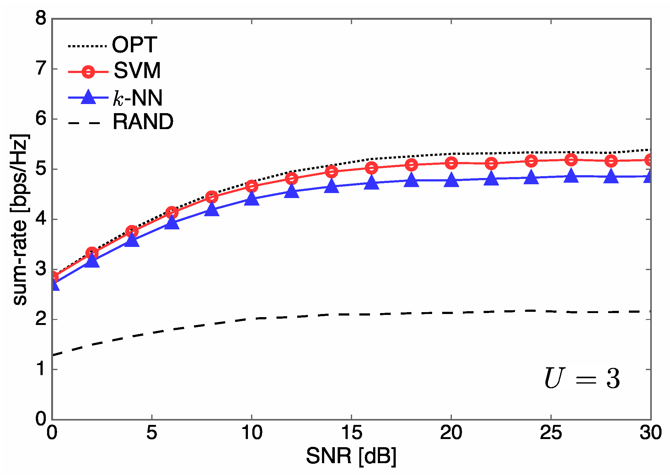 Entropy 21 00471 g007