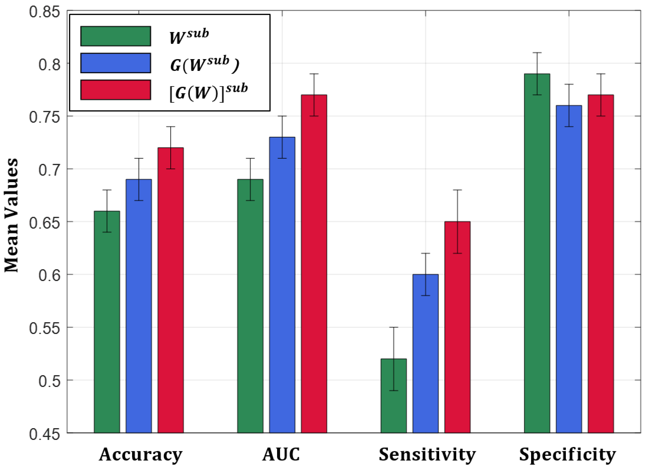 Entropy 21 00475 g005 550