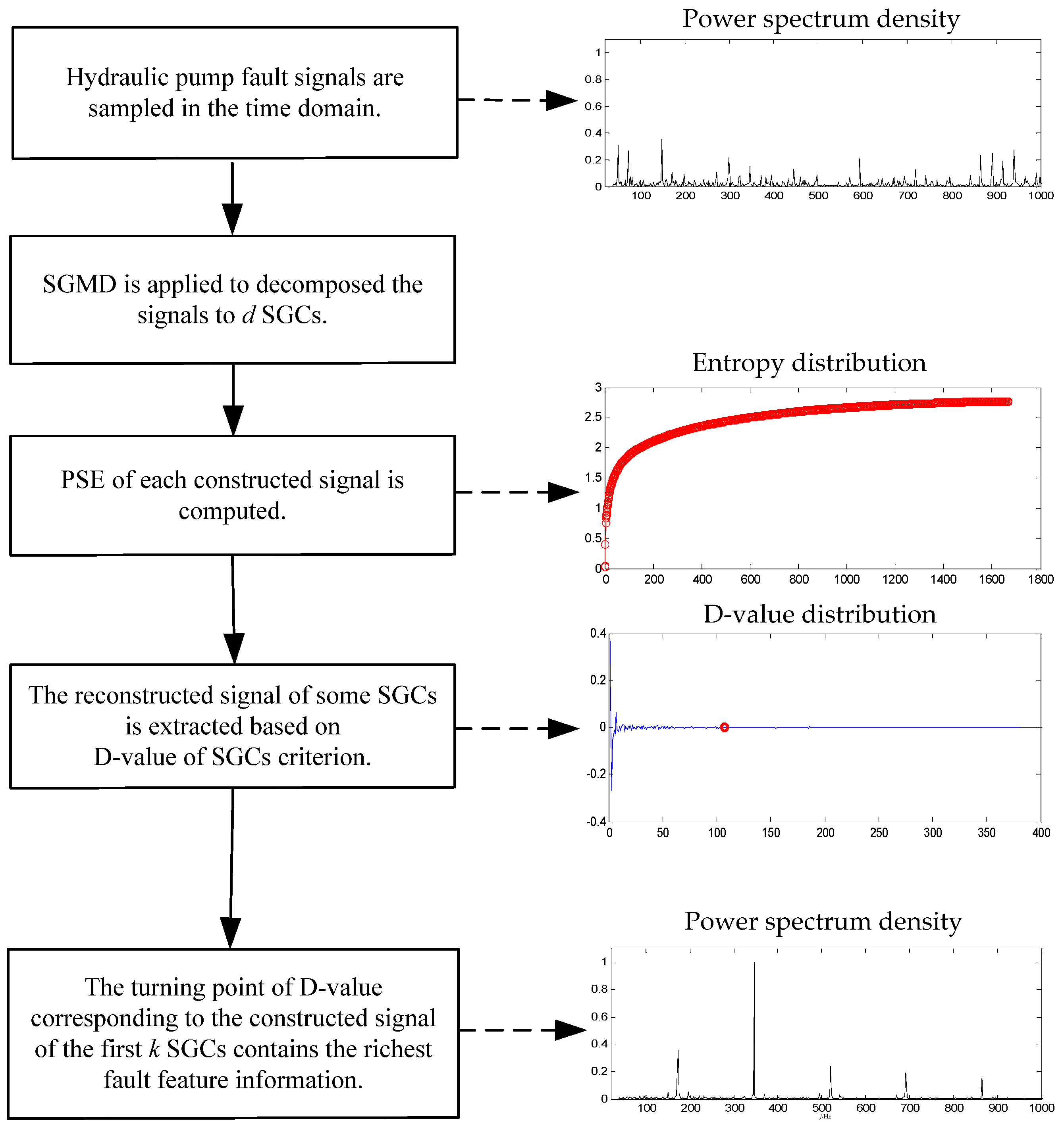 Entropy Free Full Text Fault Feature Extraction Of - 