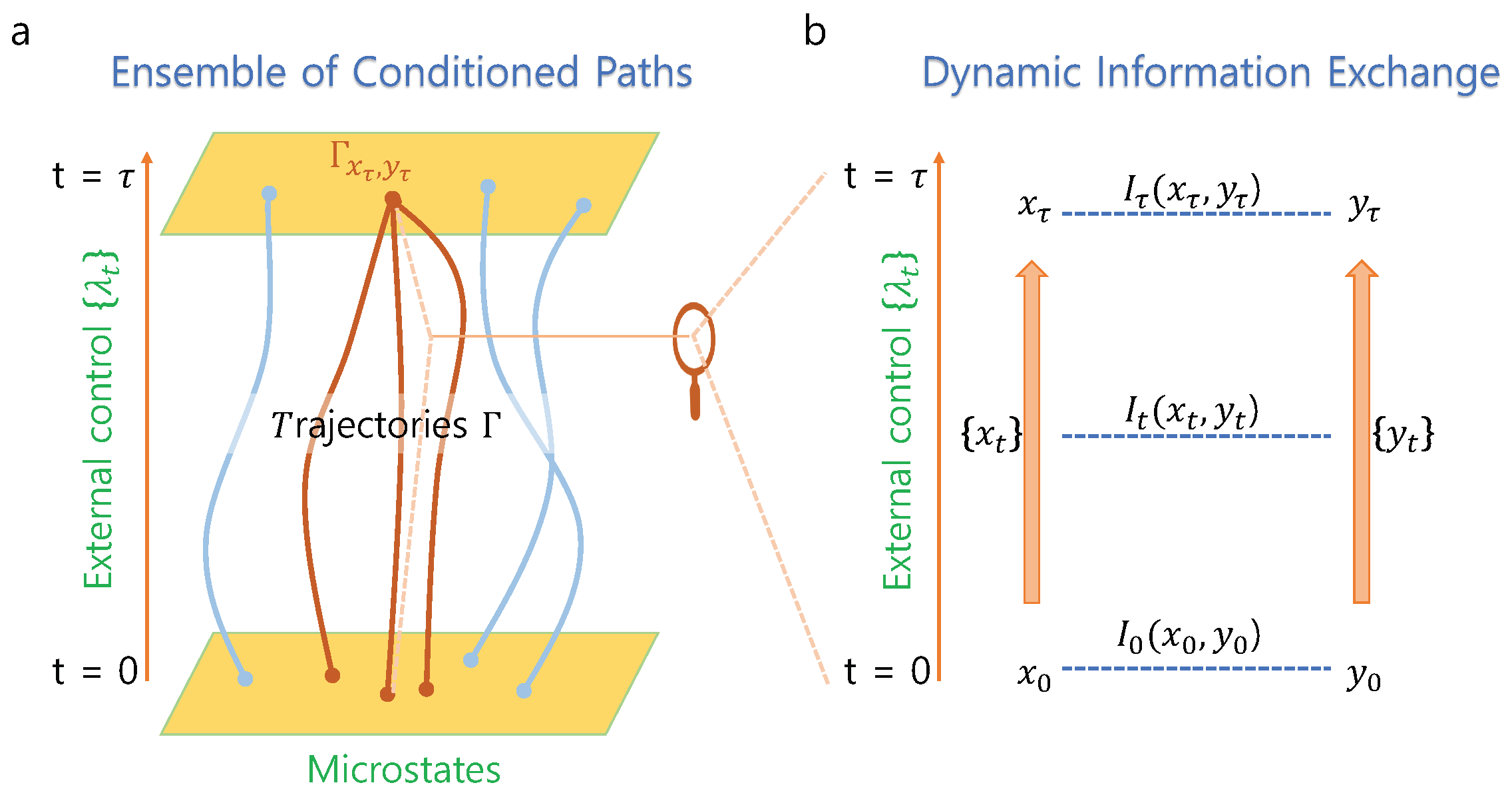 Entropy 21 00477 g001 Entropy 21 00477 g001