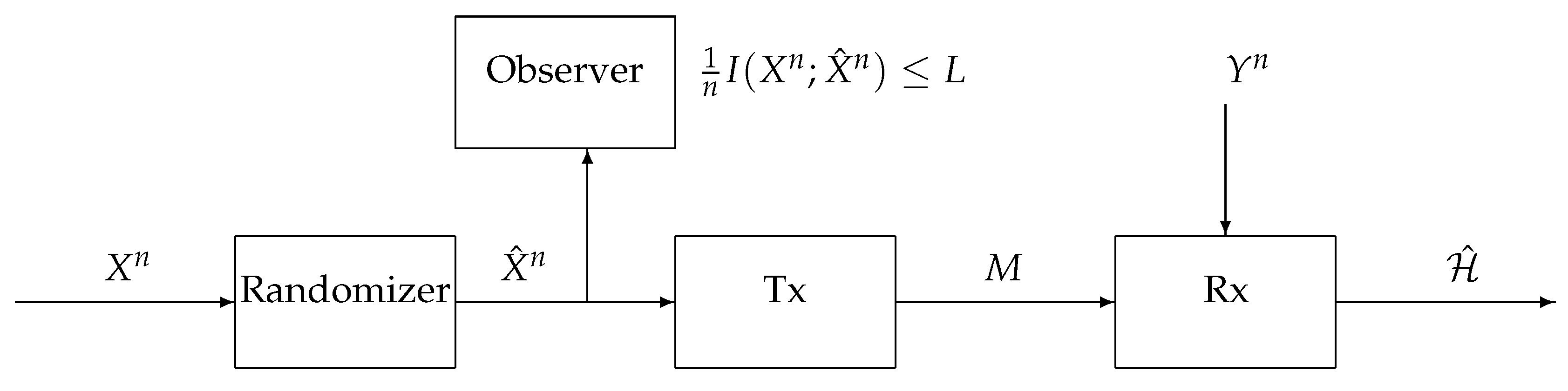 Entropy 21 00478 g001