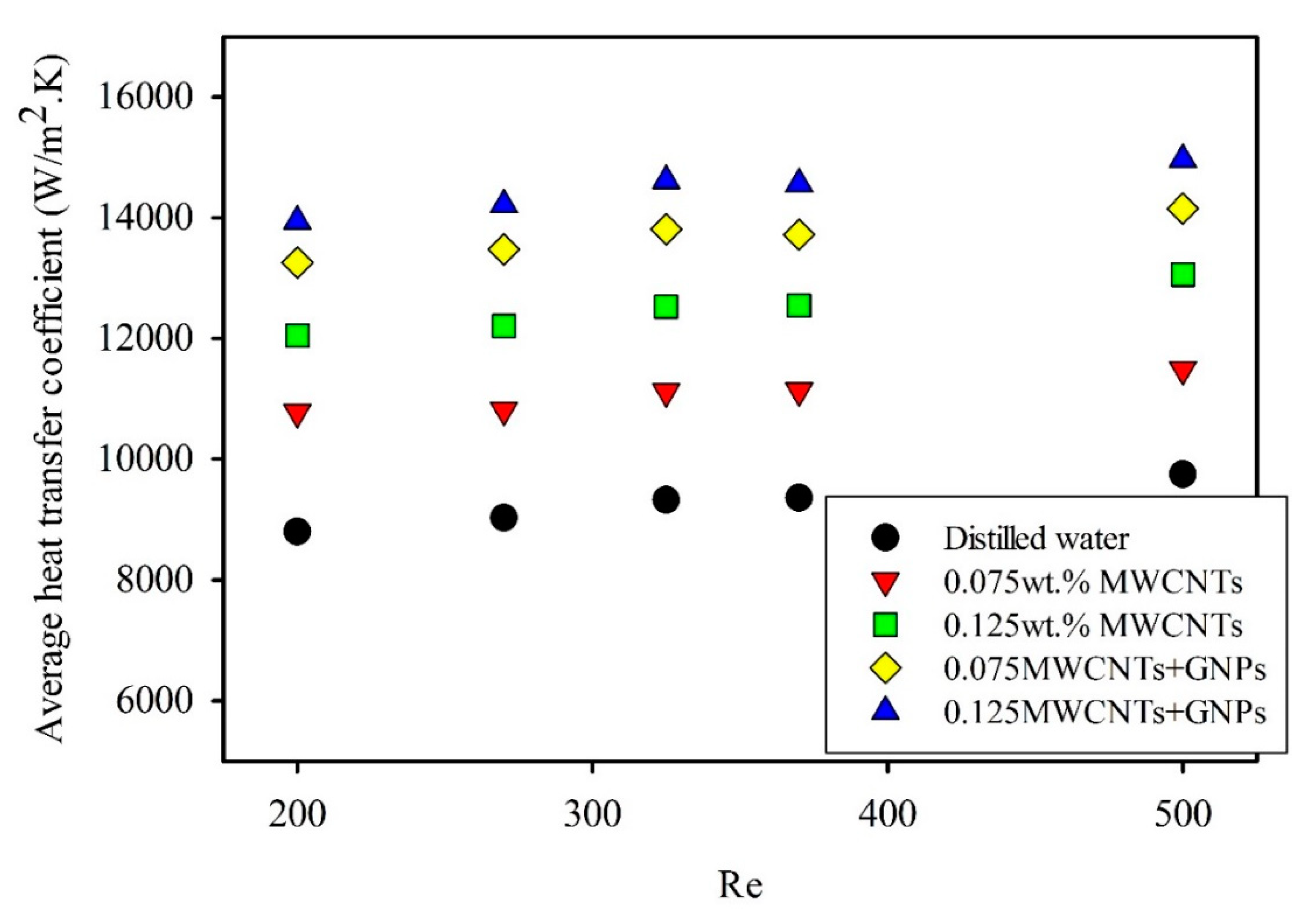 Entropy 21 00480 g008 Entropy 21 00480 g008