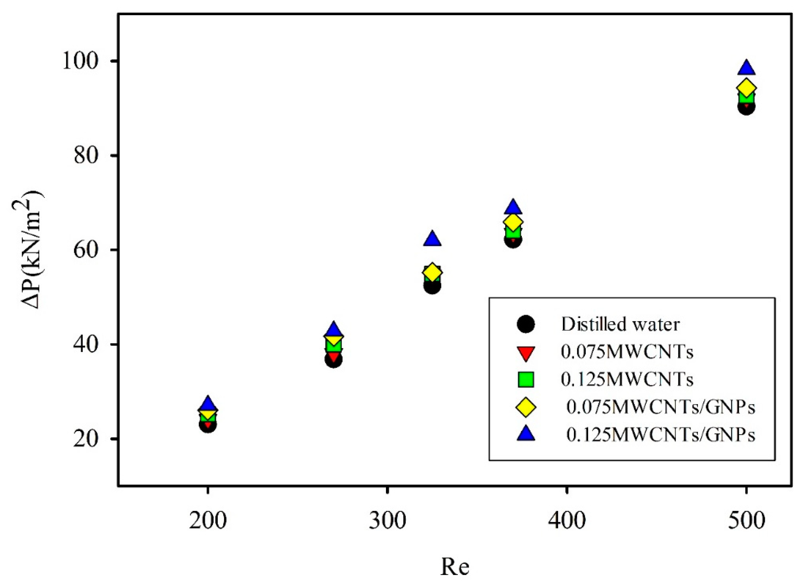 Entropy 21 00480 g010 Entropy 21 00480 g010