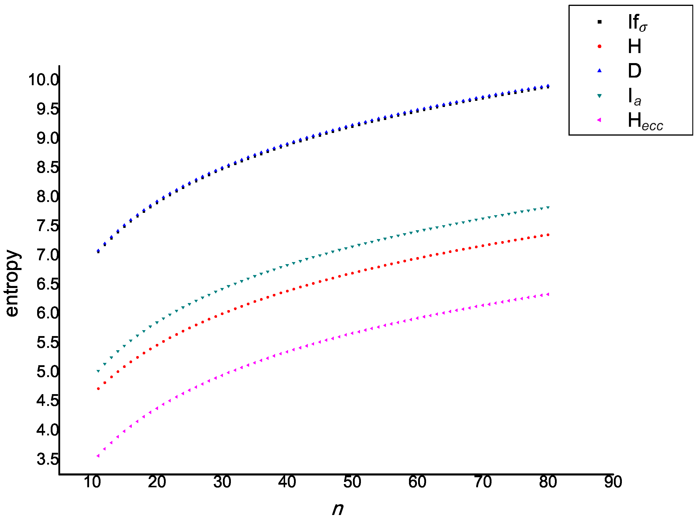 Entropy 21 00482 g011