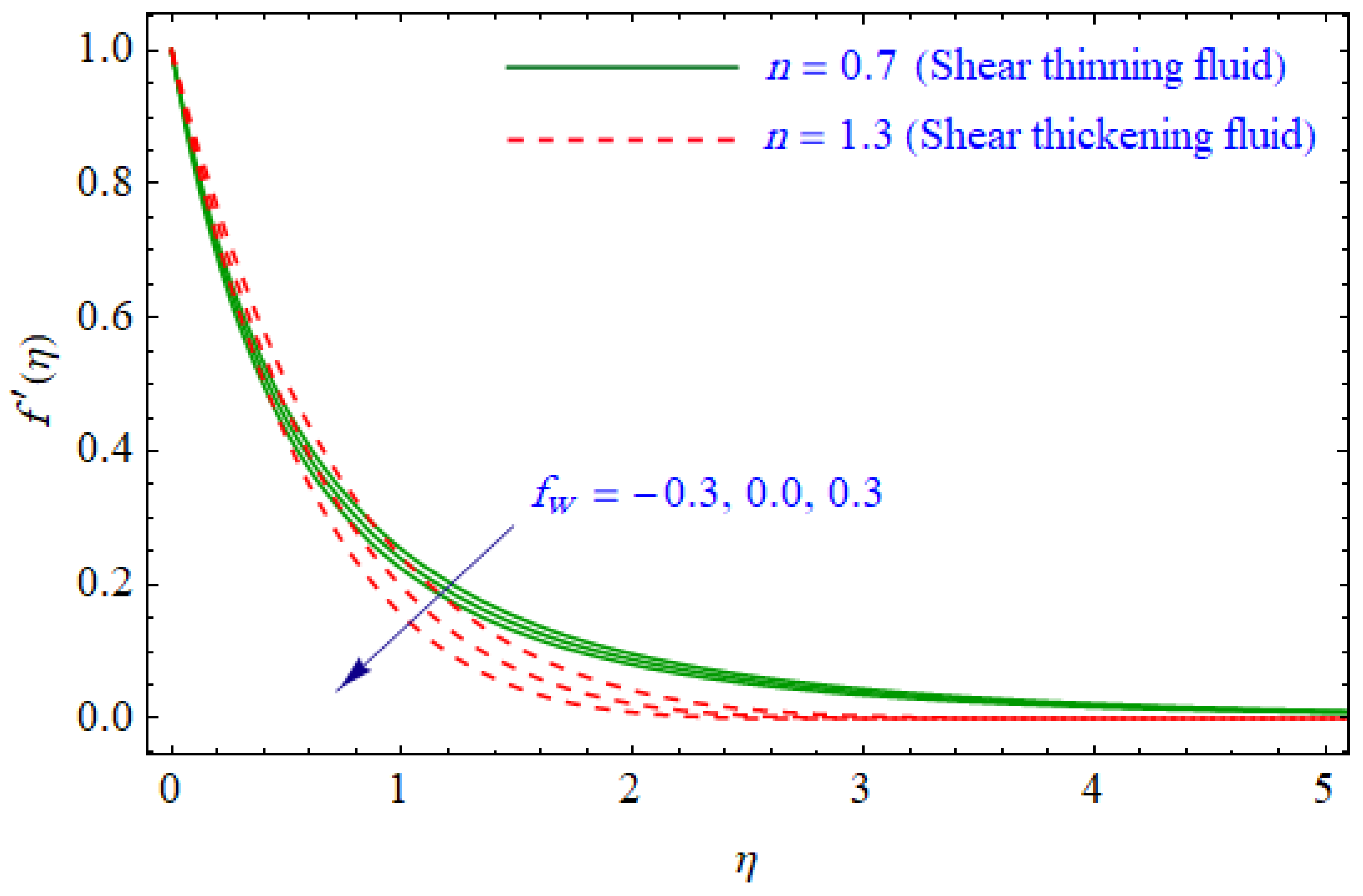 Entropy 21 00484 g003