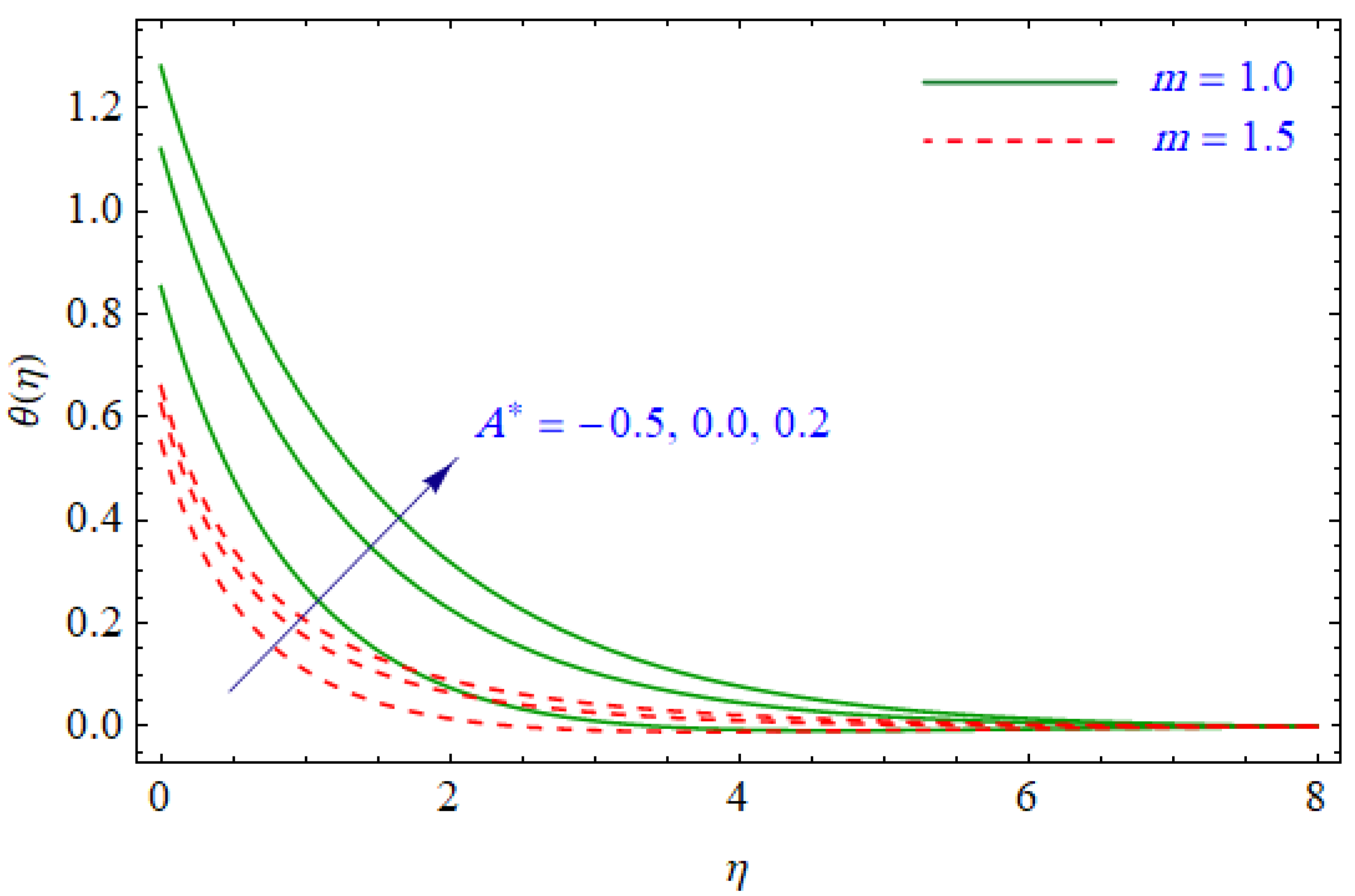 Entropy 21 00484 g005