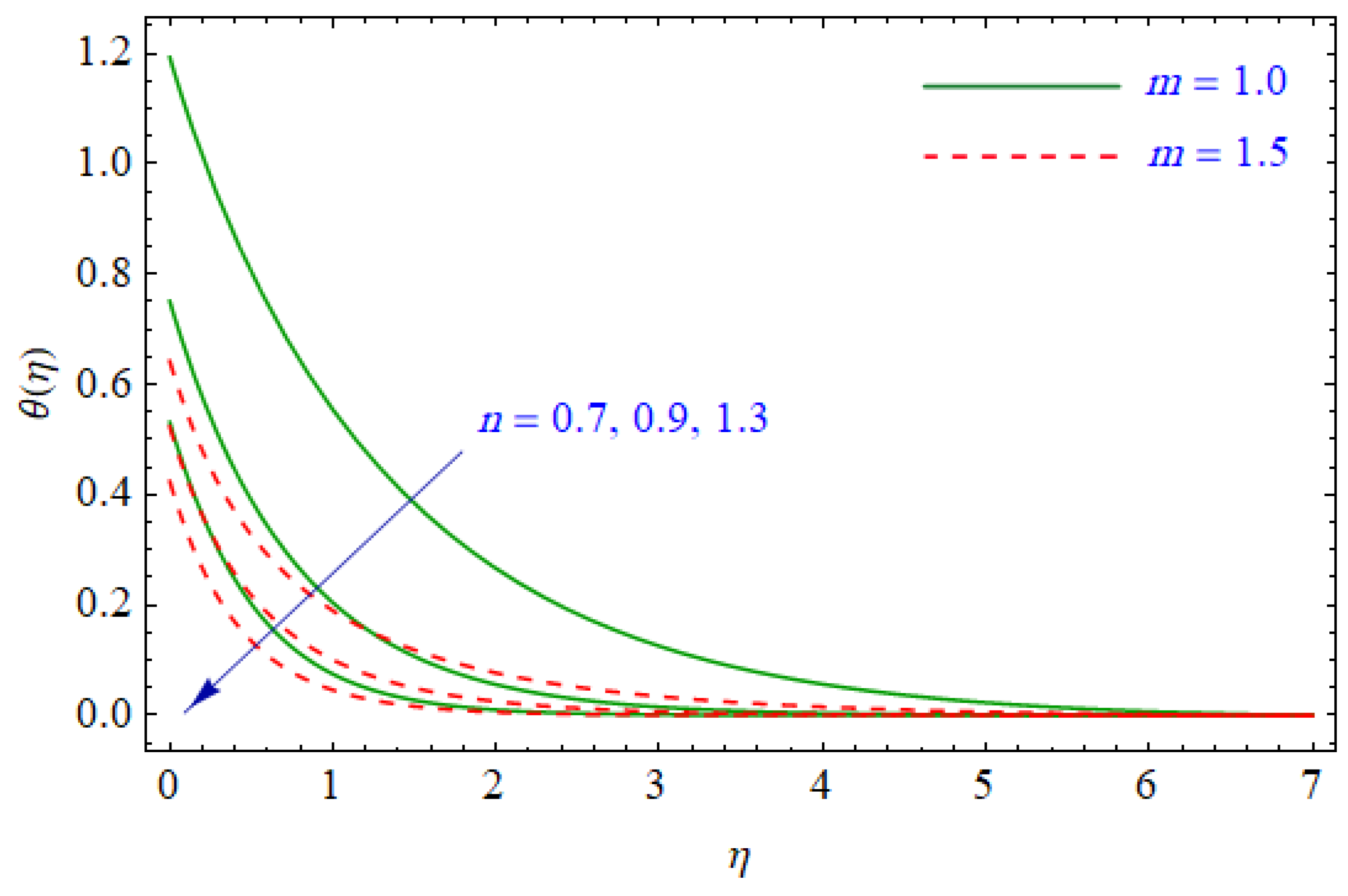 Entropy 21 00484 g010