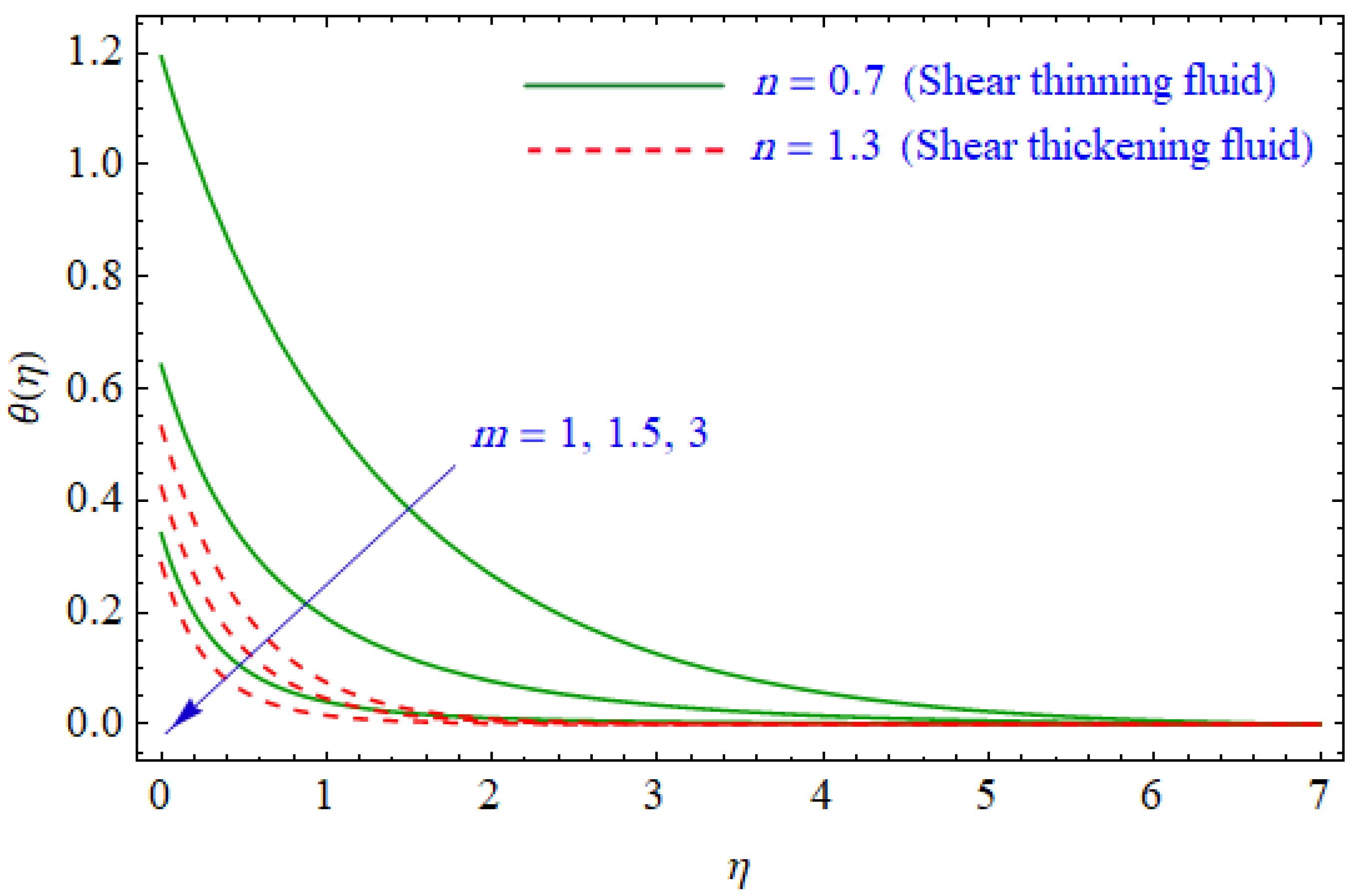 Entropy 21 00484 g011