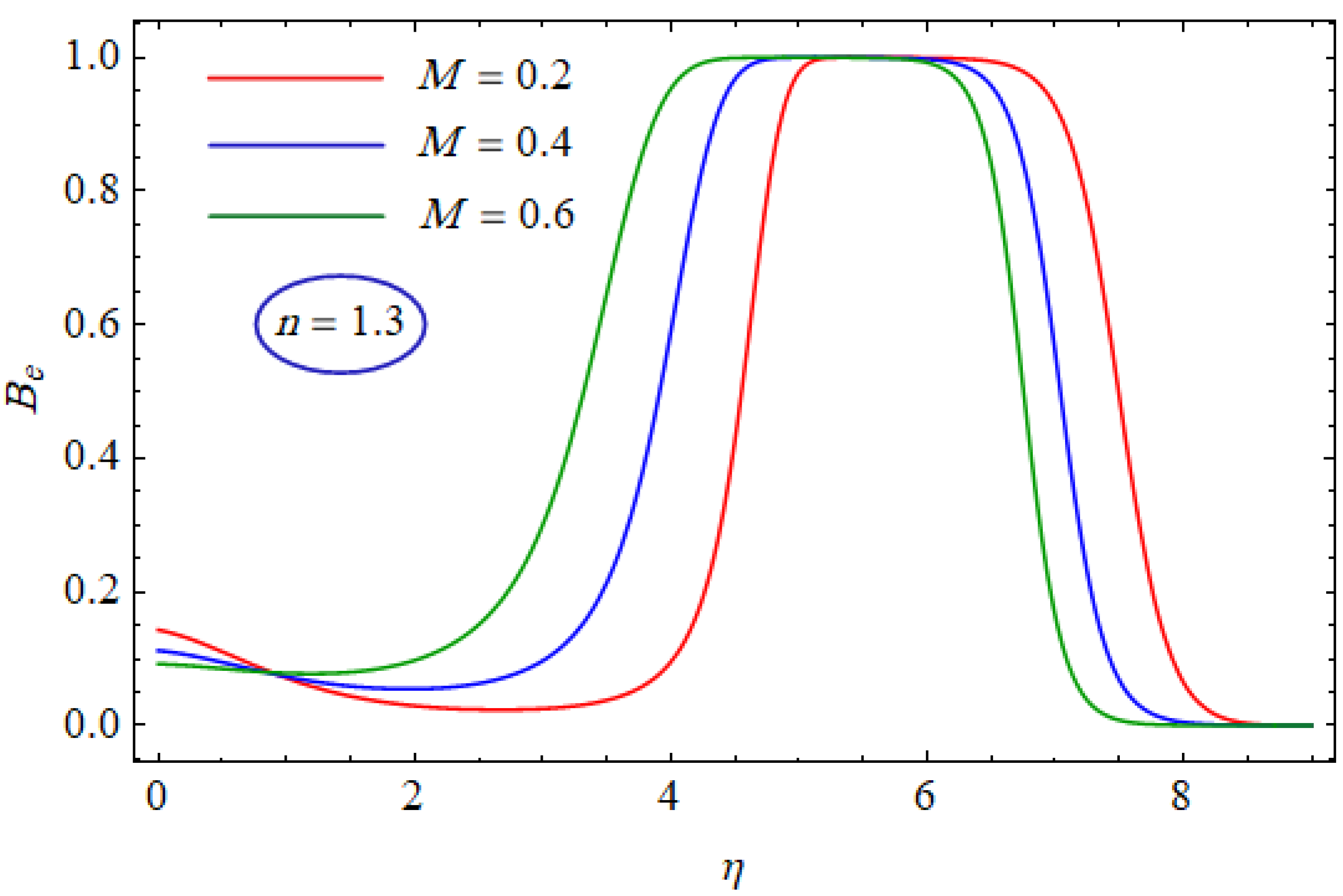 Entropy 21 00484 g022