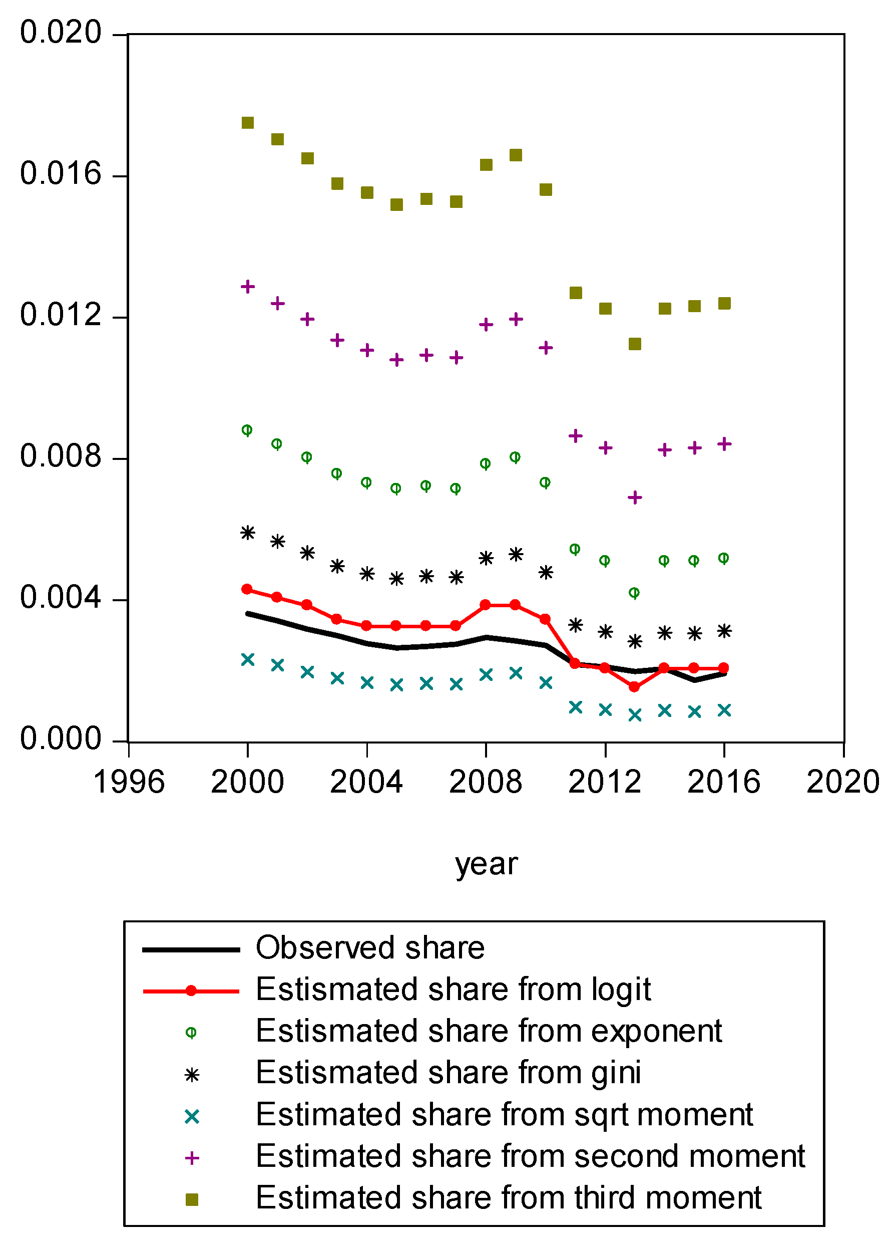 Entropy 21 00488 g0a3