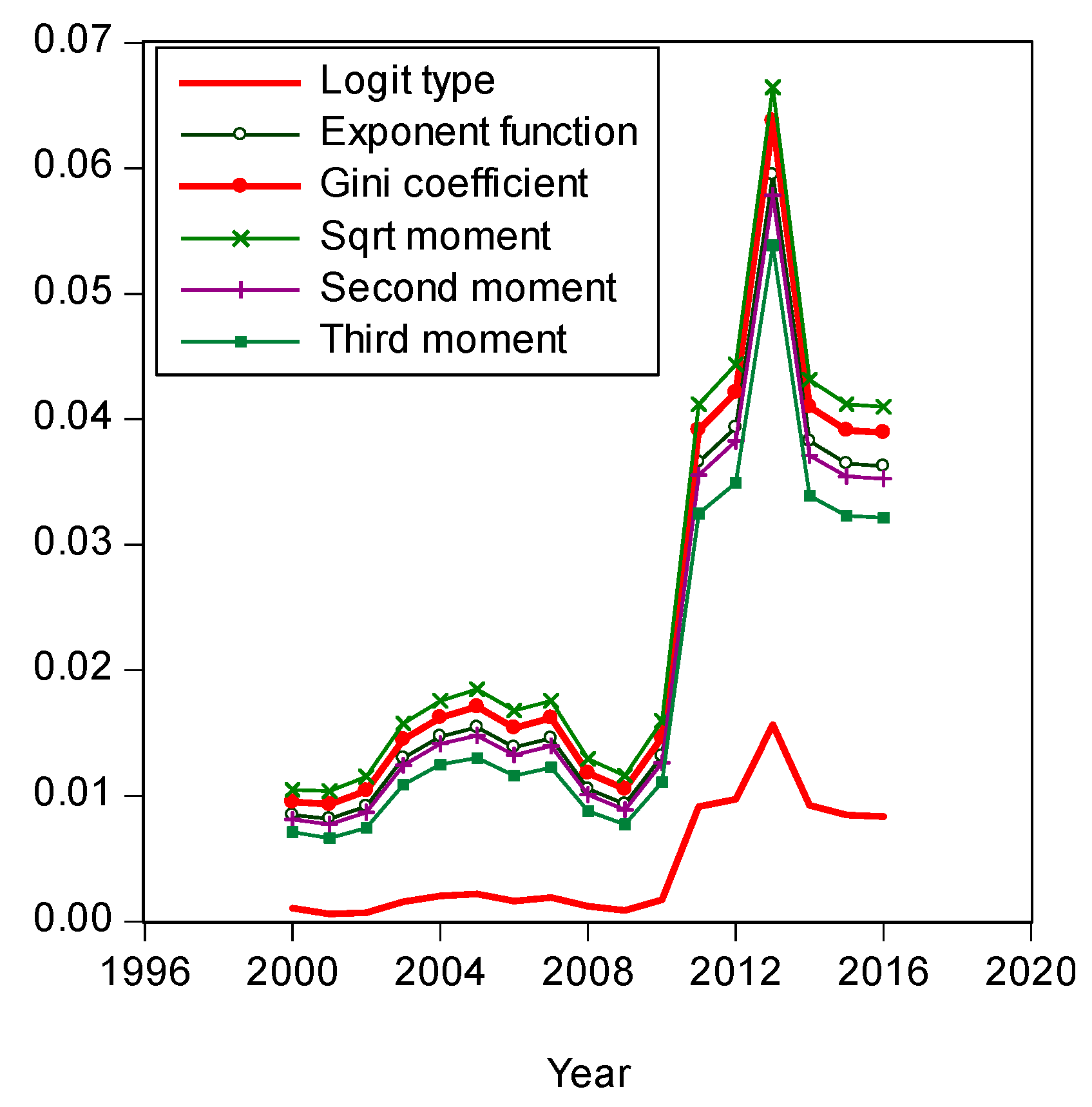 Entropy 21 00488 ga10