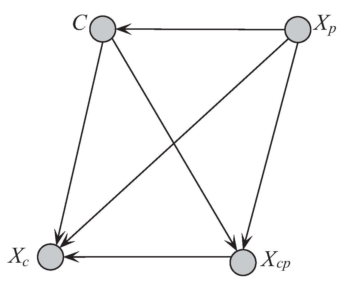 Entropy 21 00489 g002 550