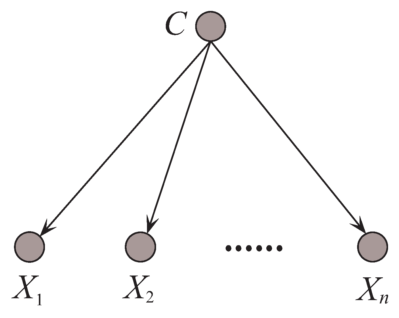 Entropy 21 00489 g003 550