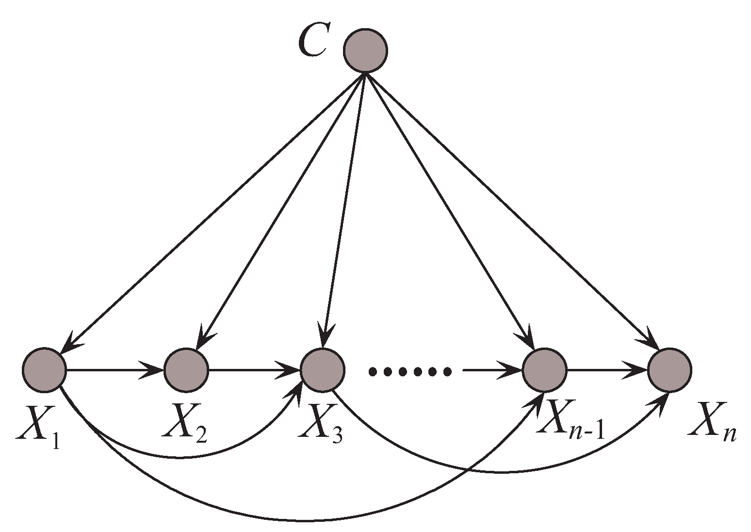 Entropy 21 00489 g005 550