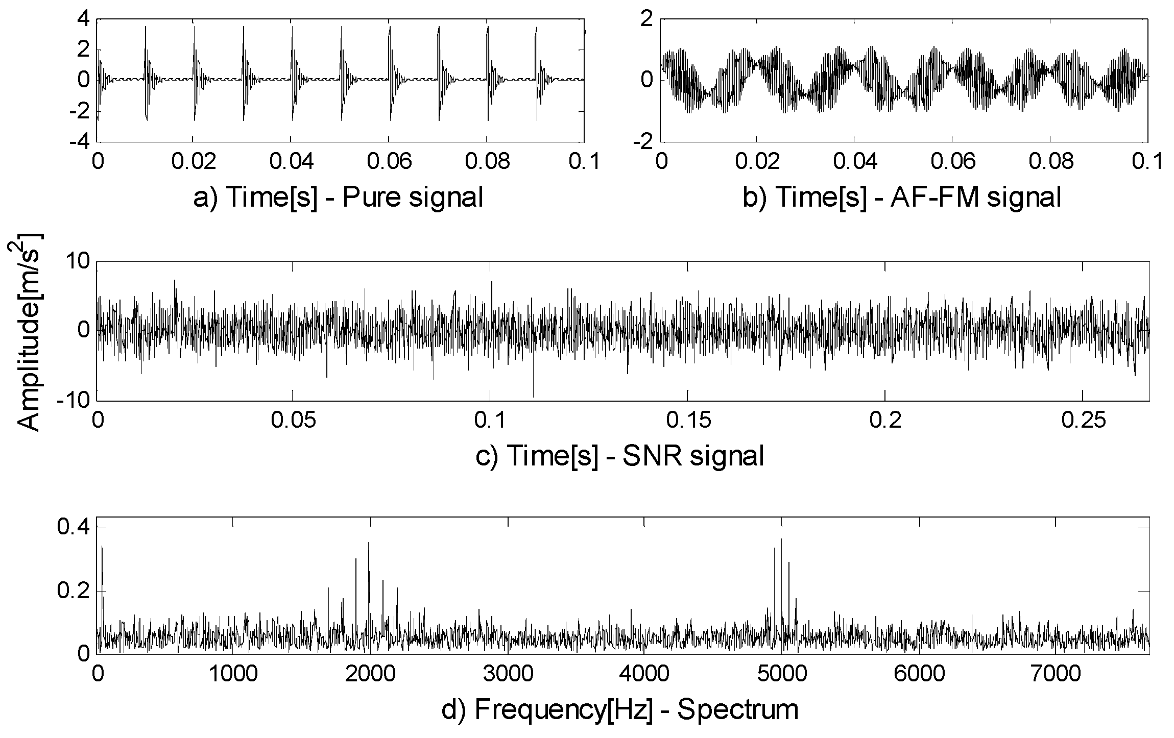 Entropy 21 00490 g001 550