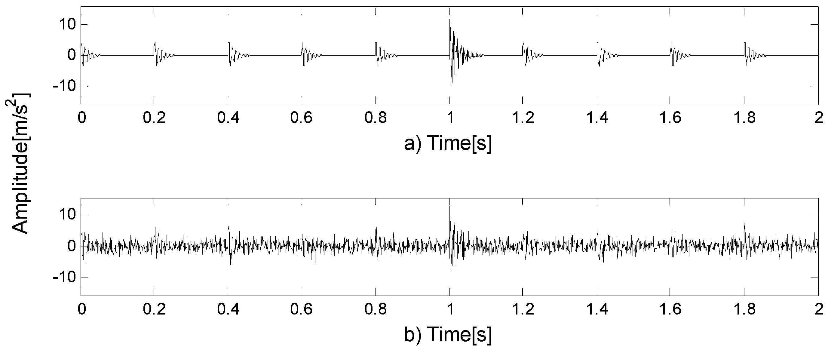 Entropy 21 00490 g003 550