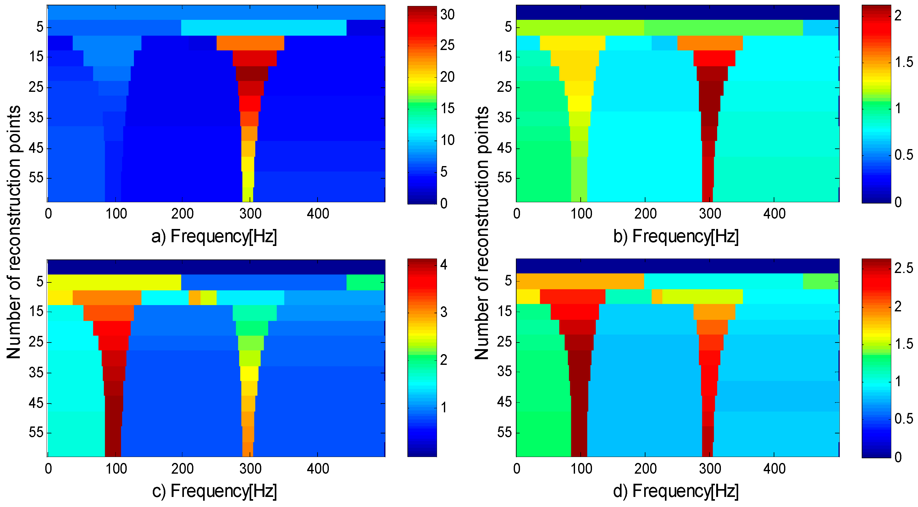 Entropy 21 00490 g004 550