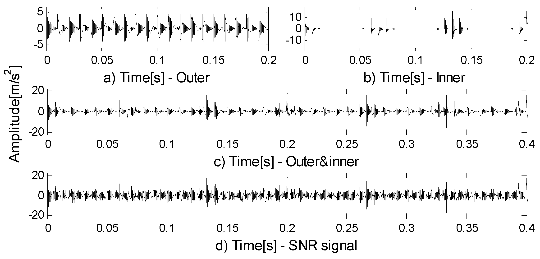Entropy 21 00490 g005 550
