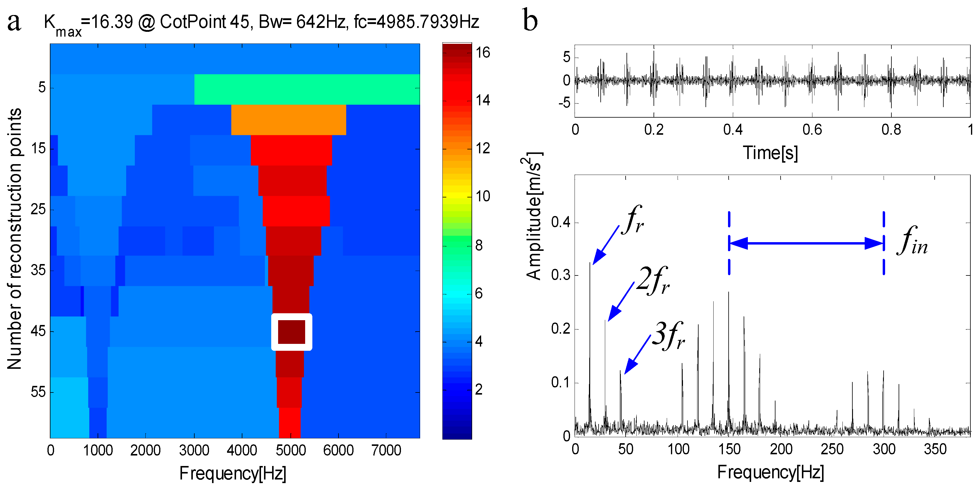 Entropy 21 00490 g006 550
