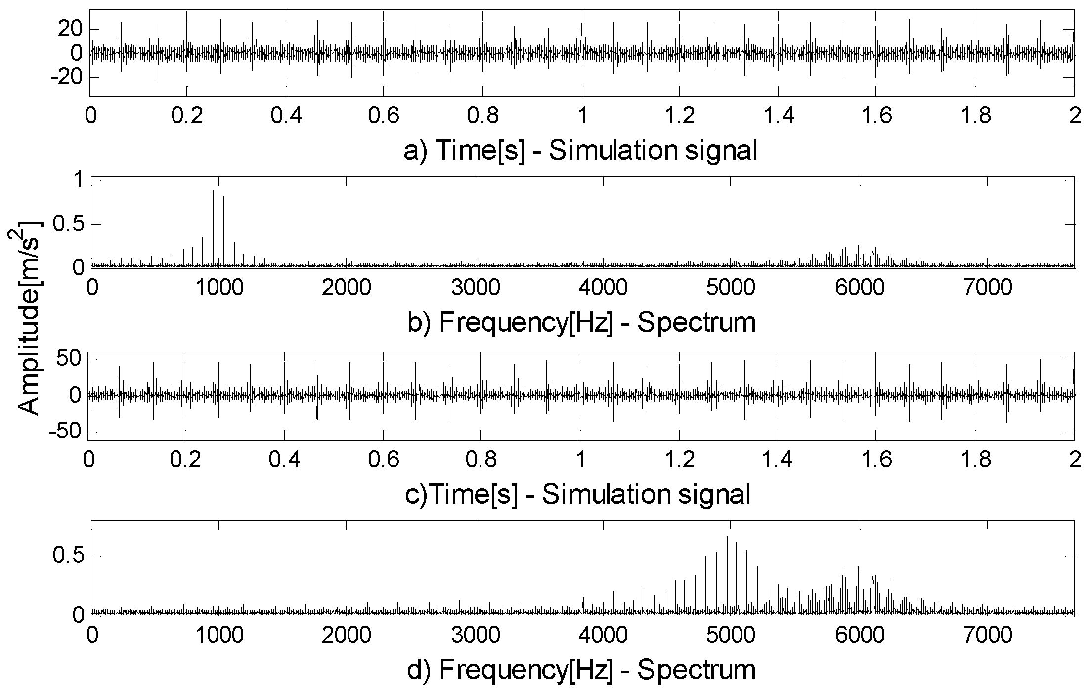 Entropy 21 00490 g007 550