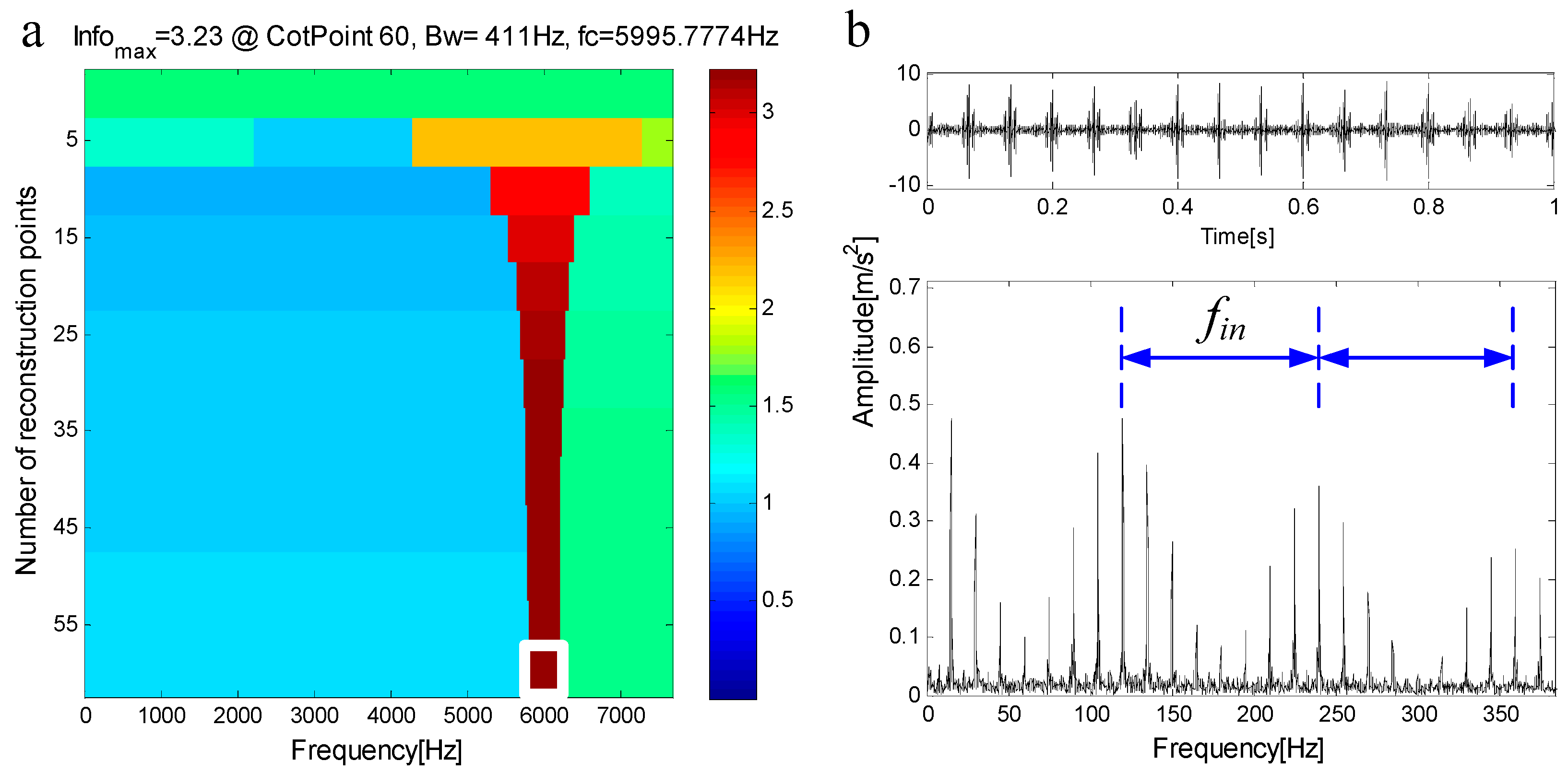 Entropy 21 00490 g008 550
