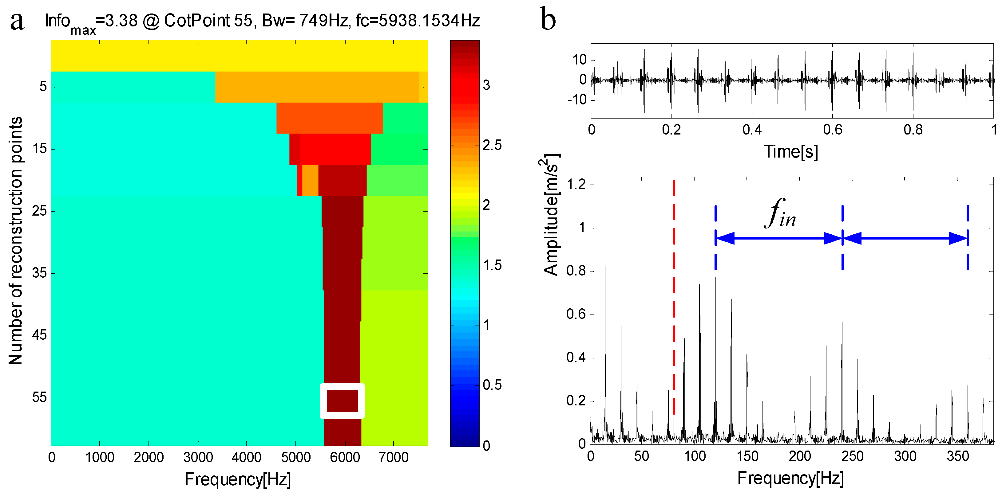 Entropy 21 00490 g009 550