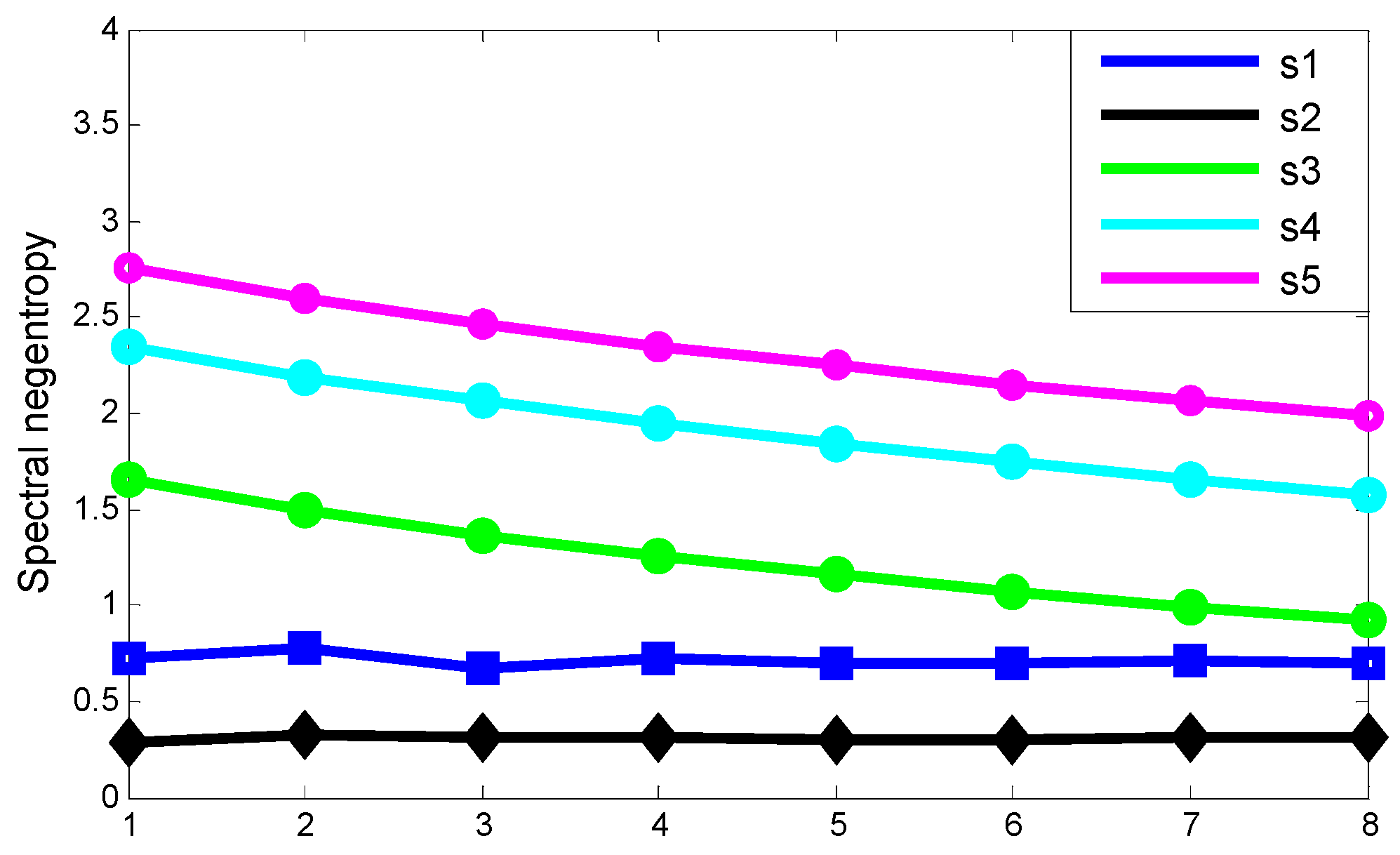 Entropy 21 00490 g011 550