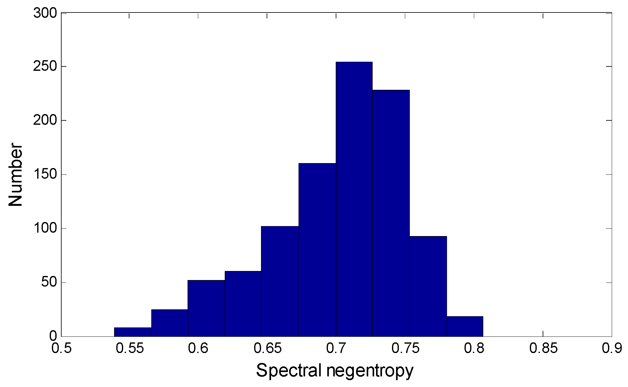 Entropy 21 00490 g012 550