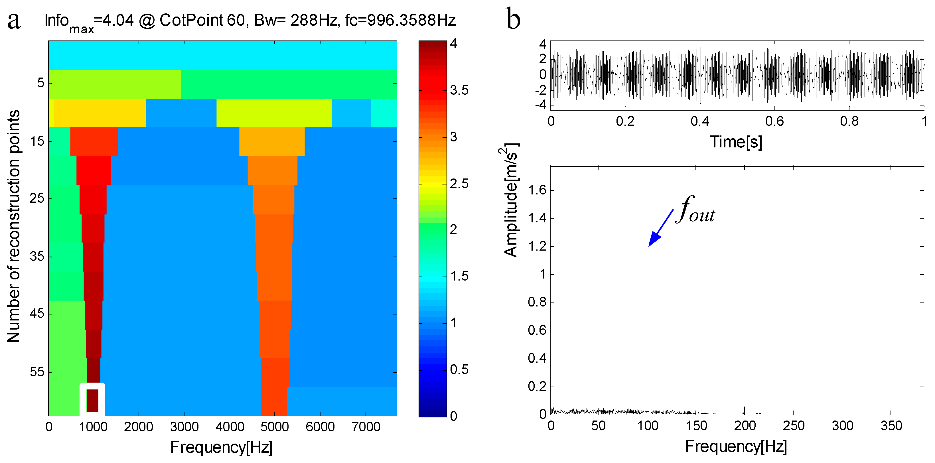 Entropy 21 00490 g013 550