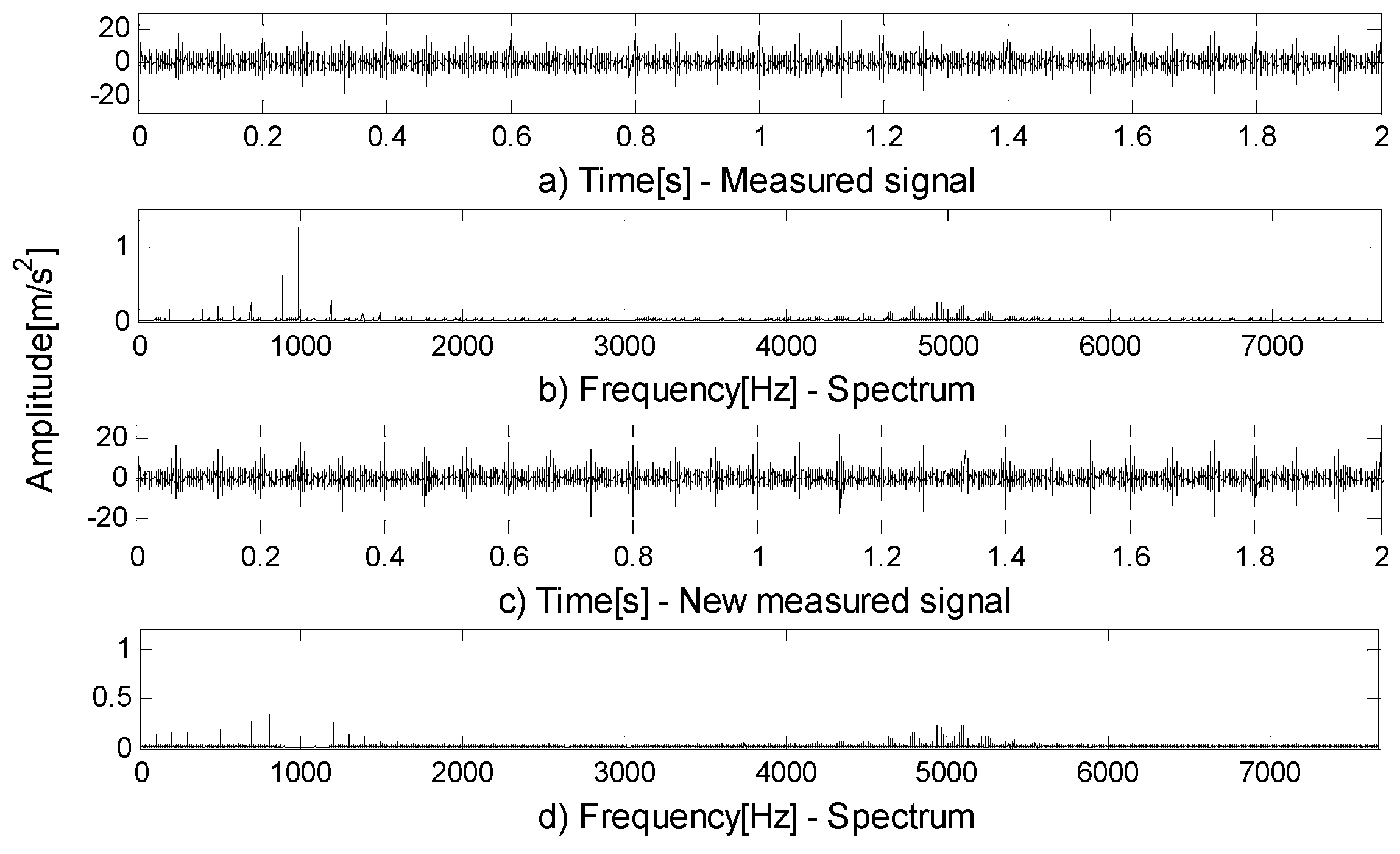 Entropy 21 00490 g014 550