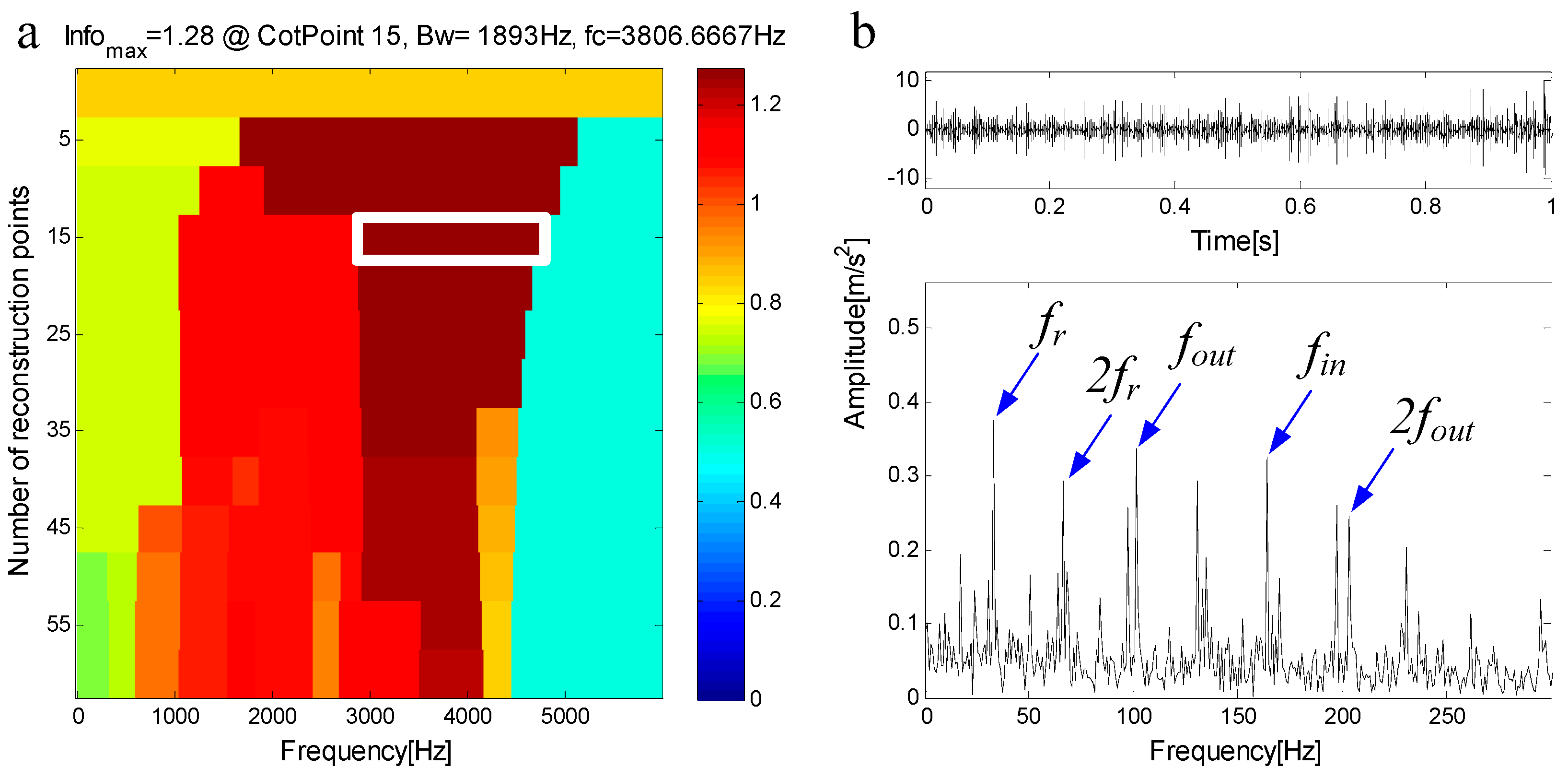 Entropy 21 00490 g020 550