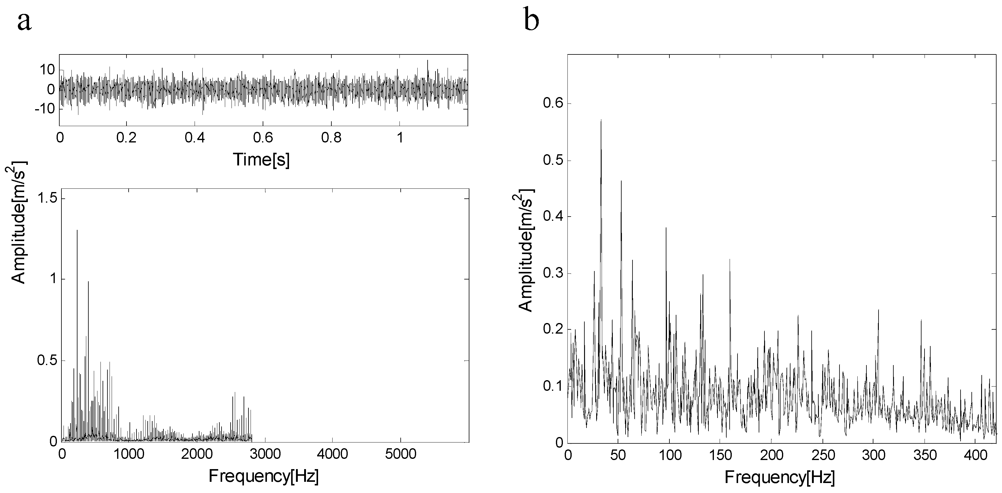 Entropy 21 00490 g021 550