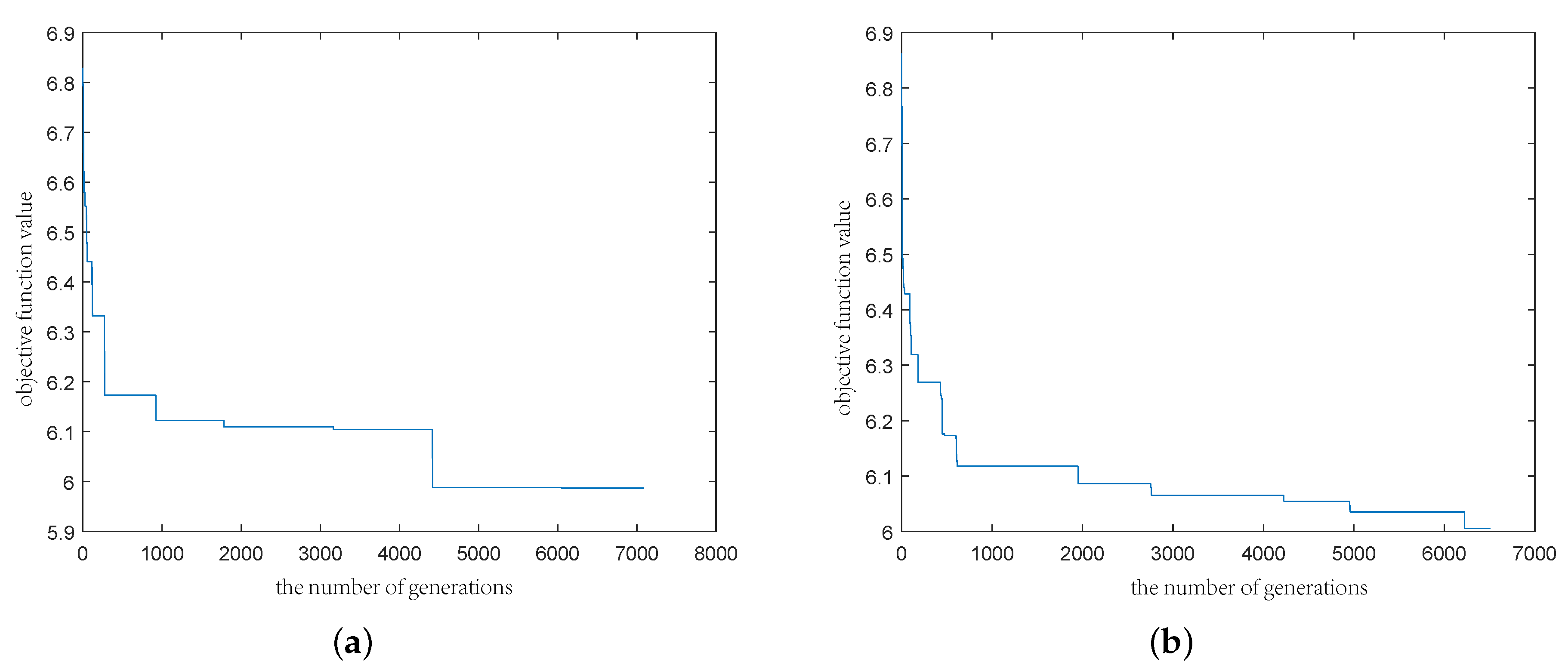Entropy 21 00491 g001 550