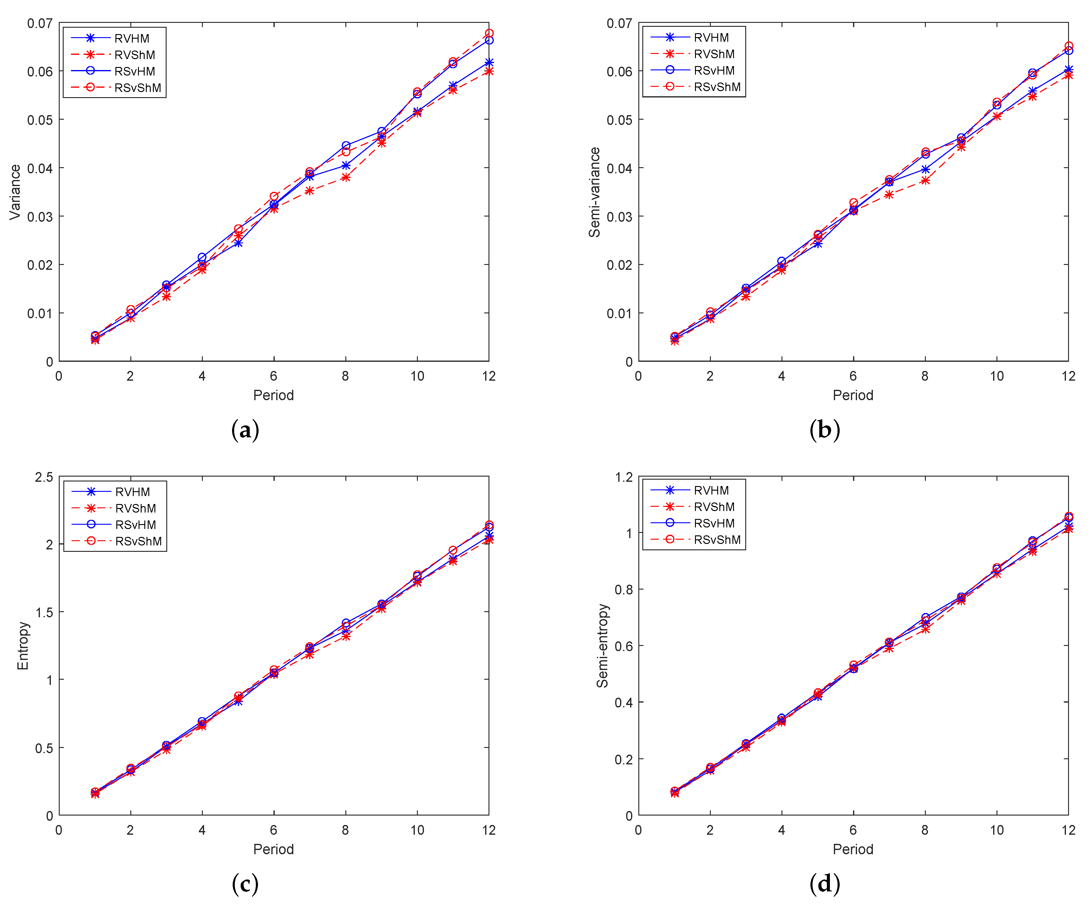 Entropy 21 00491 g005 550