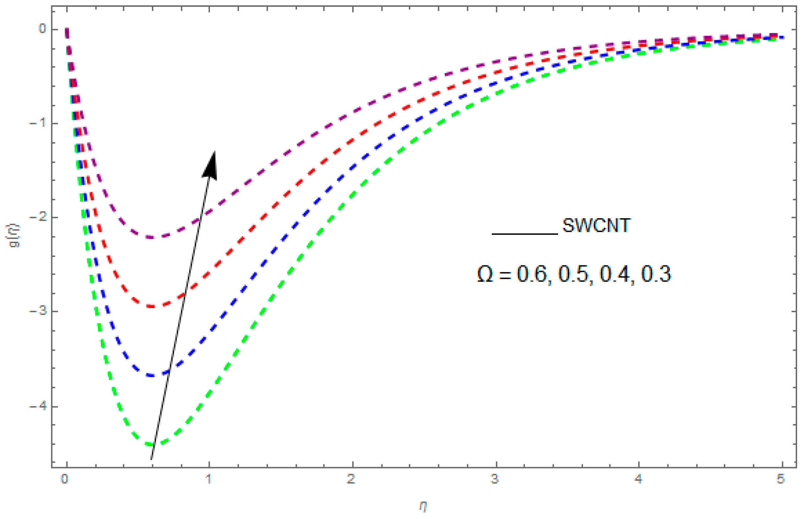 Entropy 21 00492 g002 550
